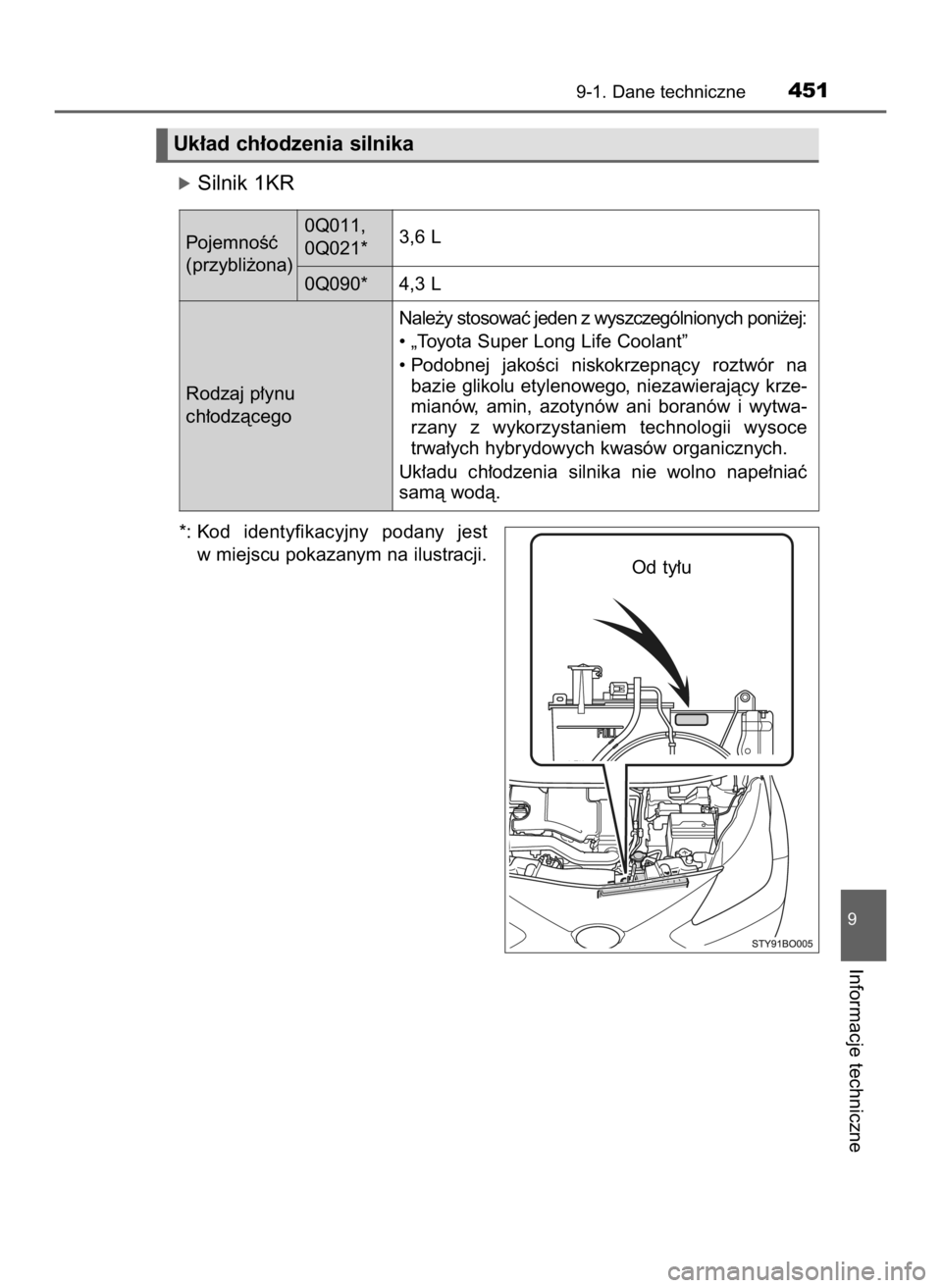 TOYOTA AYGO 2018  Instrukcja obsługi (in Polish) óSilnik 1KR
*: Kod  identyfikacyjny  podany  jest
w miejscu pokazanym na ilustracji.
9-1. Dane techniczne451
9
Informacje techniczne
Uk∏ad ch∏odzenia silnika
Od ty∏u PojemnoÊç
(przybli˝ona)0