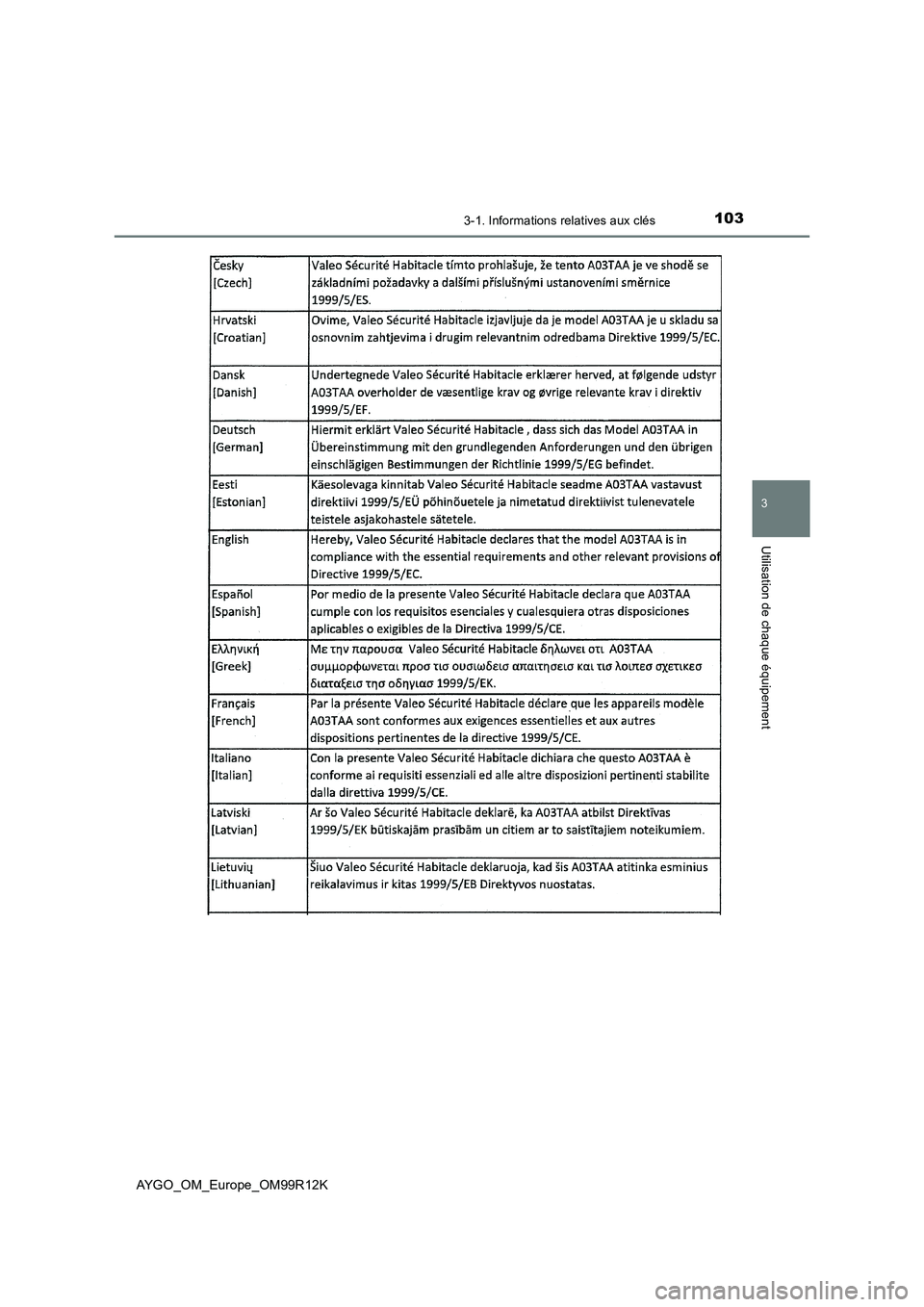 TOYOTA AYGO 2018  Notices Demploi (in French) 1033-1. Informations relatives aux clés
3
Utilisation de chaque équipement
AYGO_OM_Europe_OM99R12K 