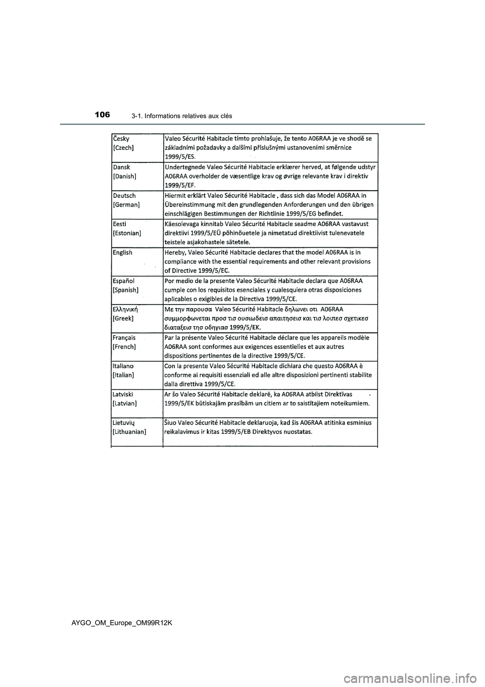 TOYOTA AYGO 2018  Notices Demploi (in French) 1063-1. Informations relatives aux clés
AYGO_OM_Europe_OM99R12K 