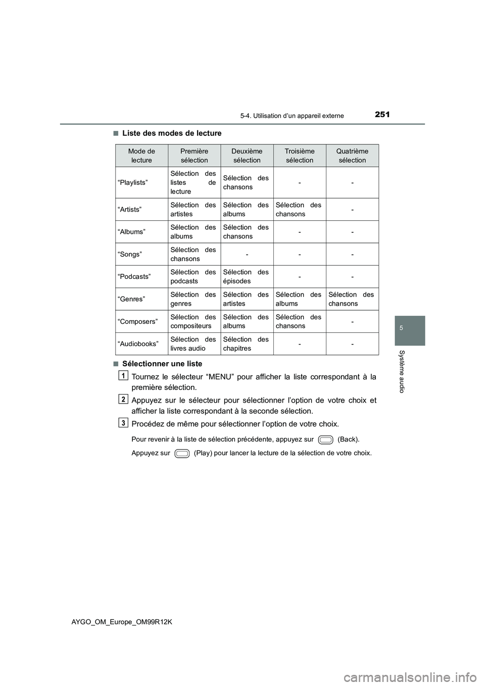 TOYOTA AYGO 2018 Notices Demploi (in French) 2515-4. Utilisation d’un appareil externe
5
Système audio
AYGO_OM_Europe_OM99R12K
■Liste des modes de lecture
■Sélectionner une liste
Tournez le sélecteur “MENU” pour afficher la liste TOYOTA AYGO 2018 Notices Demploi (in French) 2515-4. Utilisation d’un appareil externe
5
Système audio
AYGO_OM_Europe_OM99R12K
■Liste des modes de lecture
■Sélectionner une liste
Tournez le sélecteur “MENU” pour afficher la liste