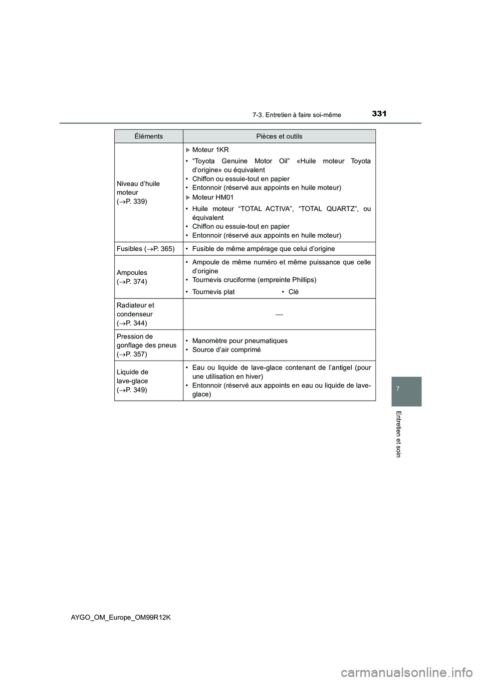 TOYOTA AYGO 2018 Notices Demploi (in French) 3317-3. Entretien à faire soi-même
7
Entretien et soin
AYGO_OM_Europe_OM99R12K
Niveau d’huile
moteur
( P. 339)
Moteur 1KR
• “Toyota Genuine Motor Oil” «Huile moteur Toyota
d’o TOYOTA AYGO 2018 Notices Demploi (in French) 3317-3. Entretien à faire soi-même
7
Entretien et soin
AYGO_OM_Europe_OM99R12K
Niveau d’huile
moteur
( P. 339)
Moteur 1KR
• “Toyota Genuine Motor Oil” «Huile moteur Toyota
d’o
