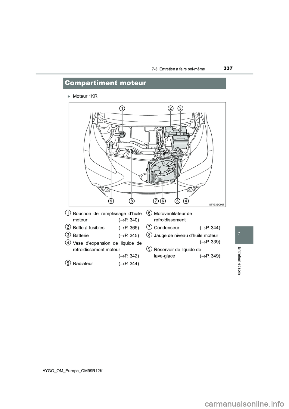 TOYOTA AYGO 2018 Notices Demploi (in French) 3377-3. Entretien à faire soi-même
7
Entretien et soin
AYGO_OM_Europe_OM99R12K
Compartiment moteur
Moteur 1KR
Bouchon de remplissage d’huile
moteur ( P. 340)
Boîte à fusibles ( P. 365 TOYOTA AYGO 2018 Notices Demploi (in French) 3377-3. Entretien à faire soi-même
7
Entretien et soin
AYGO_OM_Europe_OM99R12K
Compartiment moteur
Moteur 1KR
Bouchon de remplissage d’huile
moteur ( P. 340)
Boîte à fusibles ( P. 365