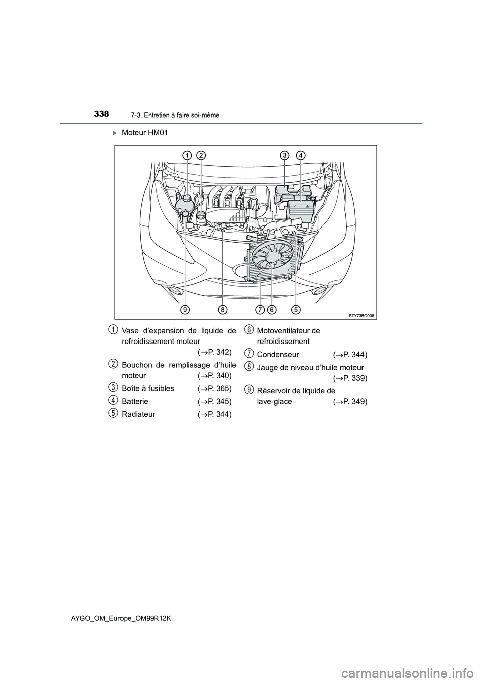TOYOTA AYGO 2018 Notices Demploi (in French) 3387-3. Entretien à faire soi-même
AYGO_OM_Europe_OM99R12K
Moteur HM01
Vase d’expansion de liquide de
refroidissement moteur
( P. 342)
Bouchon de remplissage d’huile
moteur ( P. 340 TOYOTA AYGO 2018 Notices Demploi (in French) 3387-3. Entretien à faire soi-même
AYGO_OM_Europe_OM99R12K
Moteur HM01
Vase d’expansion de liquide de
refroidissement moteur
( P. 342)
Bouchon de remplissage d’huile
moteur ( P. 340