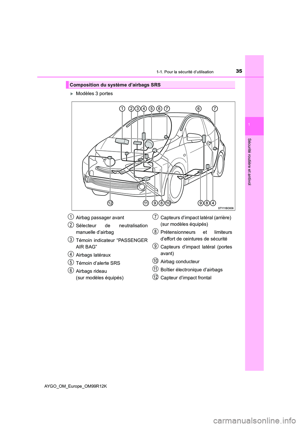 TOYOTA AYGO 2018 Notices Demploi (in French) 351-1. Pour la sécurité d’utilisation
1
Sécurité routière et antivol
AYGO_OM_Europe_OM99R12K
Modèles 3 portes
Composition du système d’airbags SRS
Airbag passager avant
Sélecteur de ne TOYOTA AYGO 2018 Notices Demploi (in French) 351-1. Pour la sécurité d’utilisation
1
Sécurité routière et antivol
AYGO_OM_Europe_OM99R12K
Modèles 3 portes
Composition du système d’airbags SRS
Airbag passager avant
Sélecteur de ne