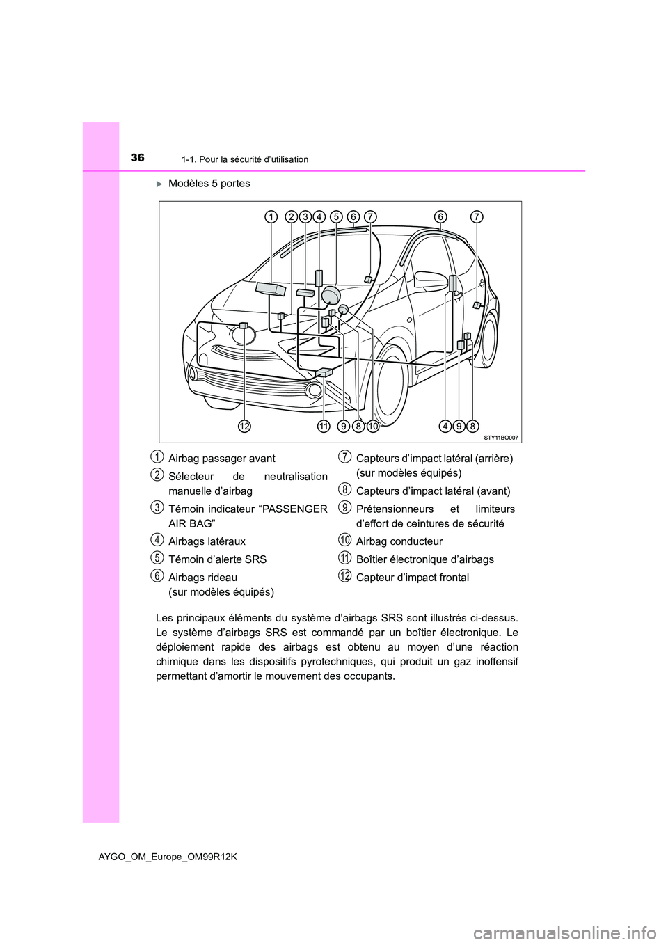 TOYOTA AYGO 2018 Notices Demploi (in French) 361-1. Pour la sécurité d’utilisation
AYGO_OM_Europe_OM99R12K
Modèles 5 portes
Les principaux éléments du système d’airbags SRS sont illustrés ci-dessus.
Le système d’airbags SRS es TOYOTA AYGO 2018 Notices Demploi (in French) 361-1. Pour la sécurité d’utilisation
AYGO_OM_Europe_OM99R12K
Modèles 5 portes
Les principaux éléments du système d’airbags SRS sont illustrés ci-dessus.
Le système d’airbags SRS es