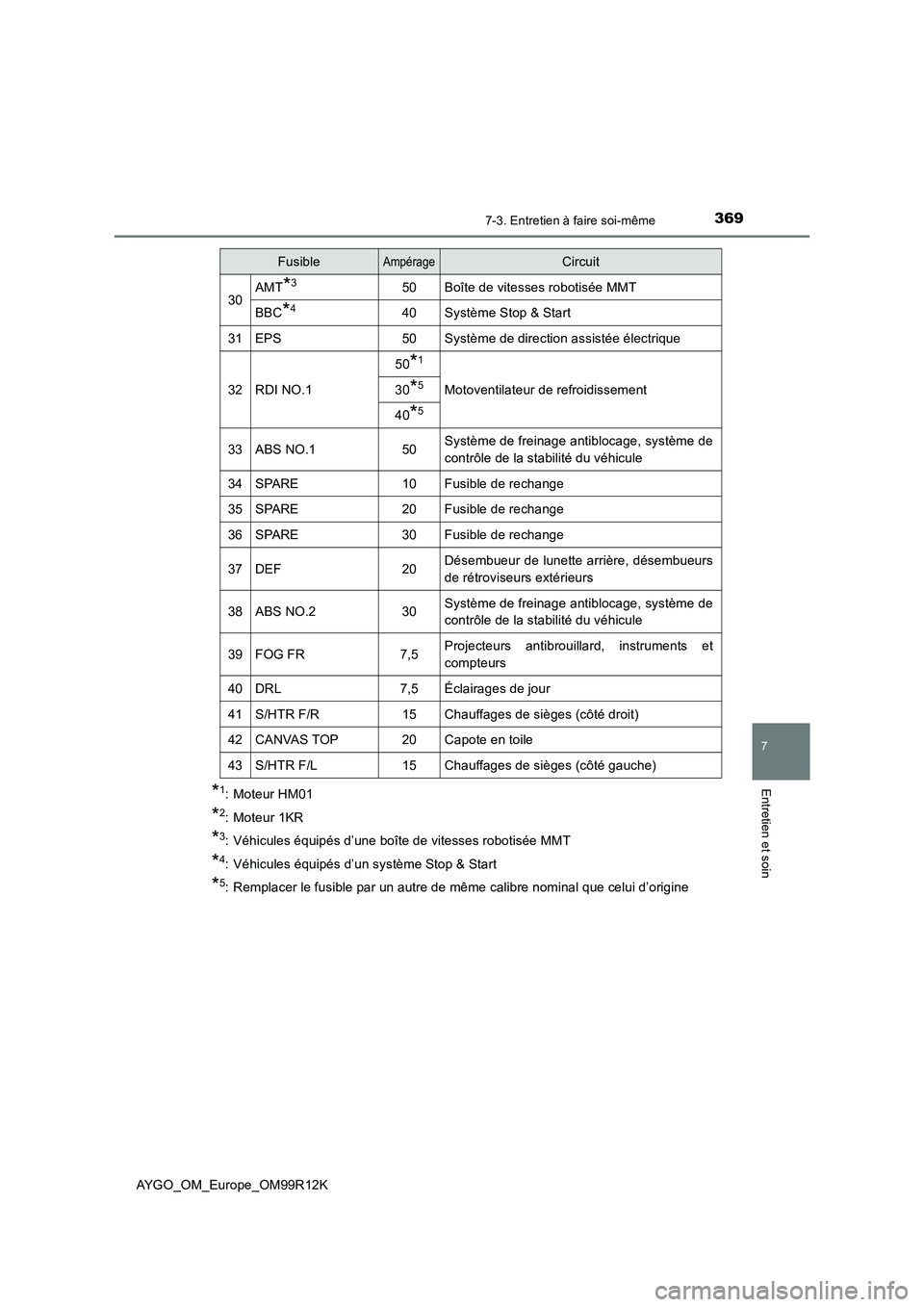 TOYOTA AYGO 2018 Notices Demploi (in French) 3697-3. Entretien à faire soi-même
7
Entretien et soin
AYGO_OM_Europe_OM99R12K
*1: Moteur HM01
*2: Moteur 1KR
*3: Véhicules équipés d’une boîte de vitesses robotisée MMT
*4: Véhicules équip TOYOTA AYGO 2018 Notices Demploi (in French) 3697-3. Entretien à faire soi-même
7
Entretien et soin
AYGO_OM_Europe_OM99R12K
*1: Moteur HM01
*2: Moteur 1KR
*3: Véhicules équipés d’une boîte de vitesses robotisée MMT
*4: Véhicules équip