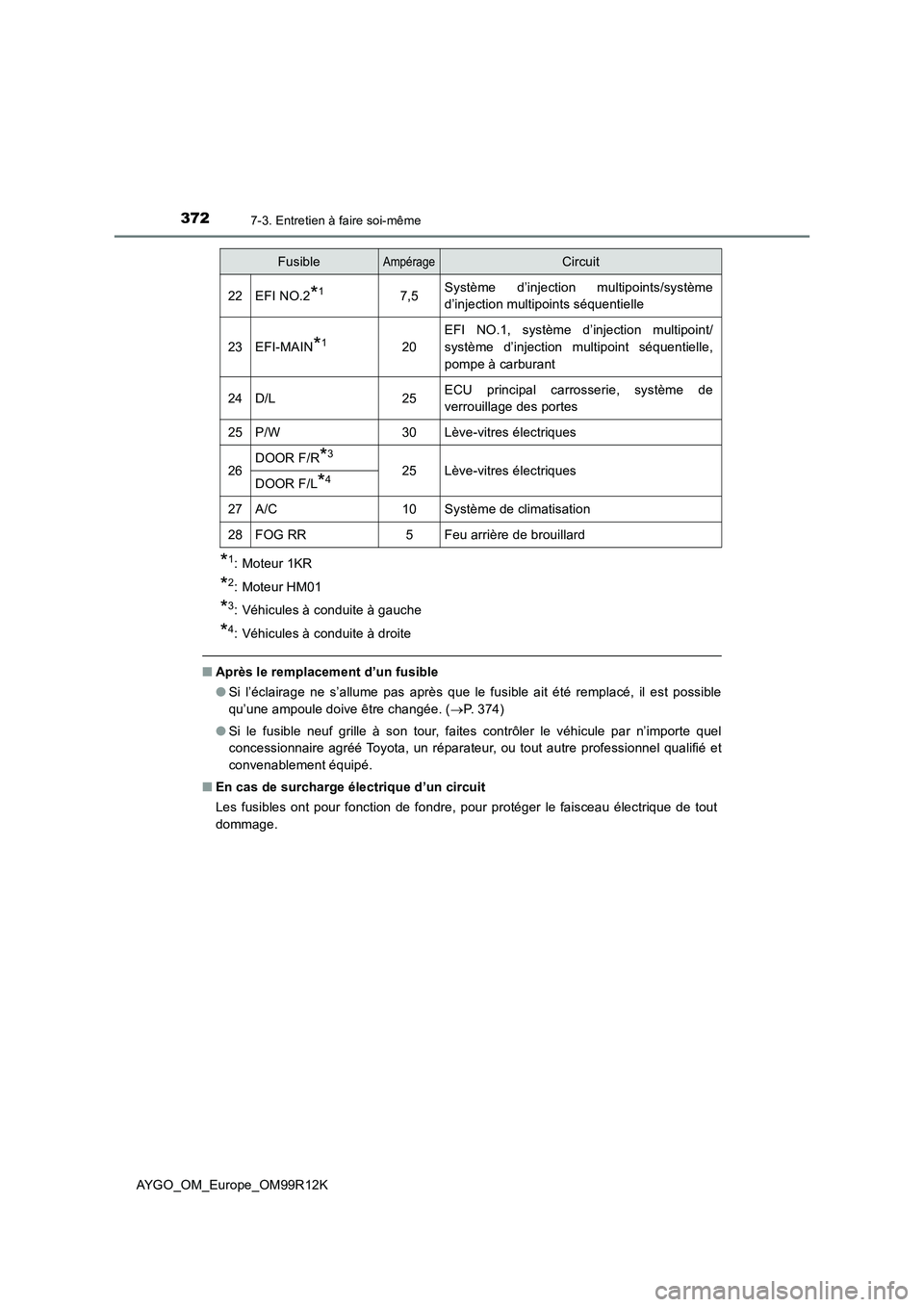 TOYOTA AYGO 2018 Notices Demploi (in French) 3727-3. Entretien à faire soi-même
AYGO_OM_Europe_OM99R12K
*1: Moteur 1KR
*2: Moteur HM01
*3: Véhicules à conduite à gauche
*4: Véhicules à conduite à droite
■Après le remplacement d’un f TOYOTA AYGO 2018 Notices Demploi (in French) 3727-3. Entretien à faire soi-même
AYGO_OM_Europe_OM99R12K
*1: Moteur 1KR
*2: Moteur HM01
*3: Véhicules à conduite à gauche
*4: Véhicules à conduite à droite
■Après le remplacement d’un f