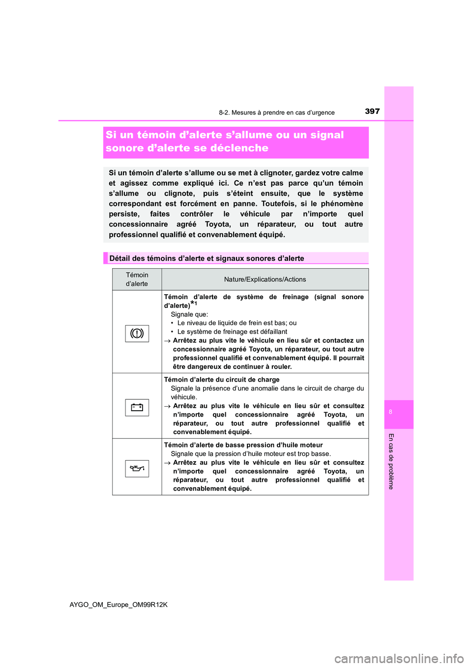 TOYOTA AYGO 2018 Notices Demploi (in French) 3978-2. Mesures à prendre en cas d’urgence
8
En cas de problème
AYGO_OM_Europe_OM99R12K
Si un témoin d’alerte s’allume ou un signal
sonore d’alerte se déclenche
Si un témoin d’alerte TOYOTA AYGO 2018 Notices Demploi (in French) 3978-2. Mesures à prendre en cas d’urgence
8
En cas de problème
AYGO_OM_Europe_OM99R12K
Si un témoin d’alerte s’allume ou un signal
sonore d’alerte se déclenche
Si un témoin d’alerte