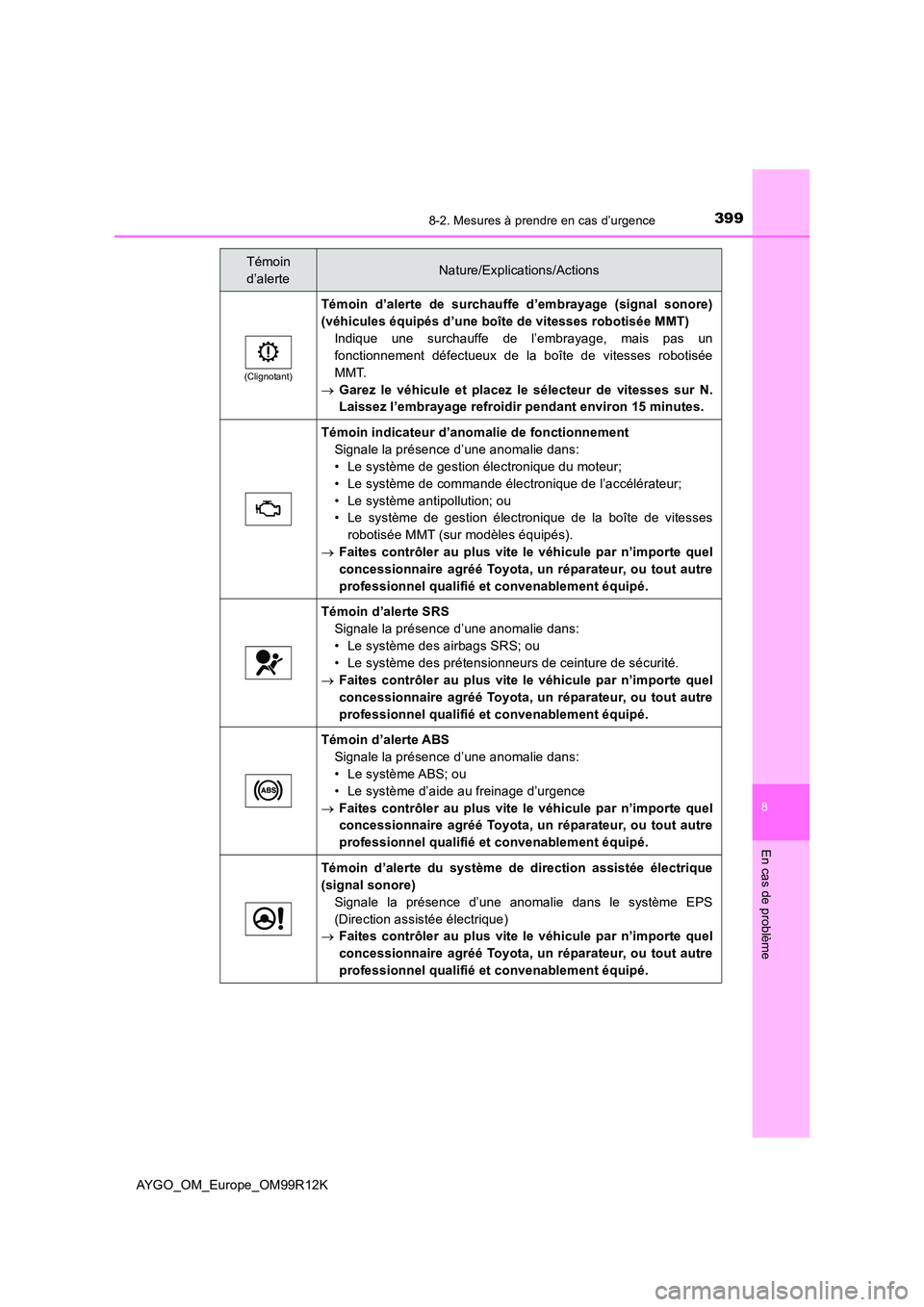 TOYOTA AYGO 2018 Notices Demploi (in French) 3998-2. Mesures à prendre en cas d’urgence
8
En cas de problème
AYGO_OM_Europe_OM99R12K
(Clignotant)
Témoin d’alerte de surchauffe d’embrayage (signal sonore)
(véhicules équipés d’une b TOYOTA AYGO 2018 Notices Demploi (in French) 3998-2. Mesures à prendre en cas d’urgence
8
En cas de problème
AYGO_OM_Europe_OM99R12K
(Clignotant)
Témoin d’alerte de surchauffe d’embrayage (signal sonore)
(véhicules équipés d’une b