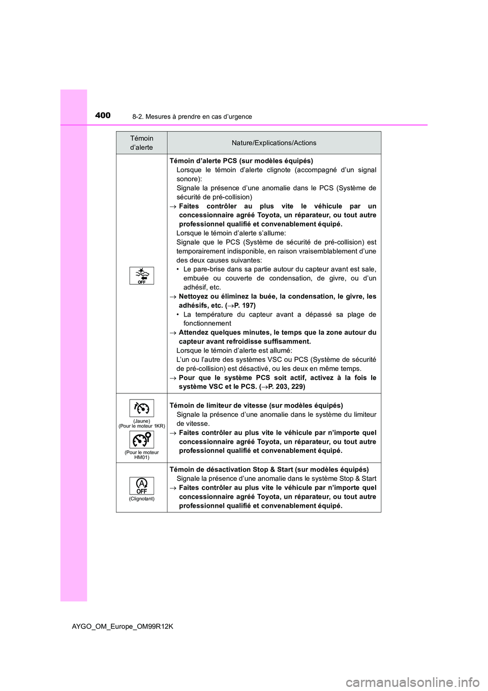 TOYOTA AYGO 2018 Notices Demploi (in French) 4008-2. Mesures à prendre en cas d’urgence
AYGO_OM_Europe_OM99R12K
Témoin d’alerte PCS (sur modèles équipés)
Lorsque le témoin d’alerte clignote (accompagné d’un signal
sonore):
Signa TOYOTA AYGO 2018 Notices Demploi (in French) 4008-2. Mesures à prendre en cas d’urgence
AYGO_OM_Europe_OM99R12K
Témoin d’alerte PCS (sur modèles équipés)
Lorsque le témoin d’alerte clignote (accompagné d’un signal
sonore):
Signa