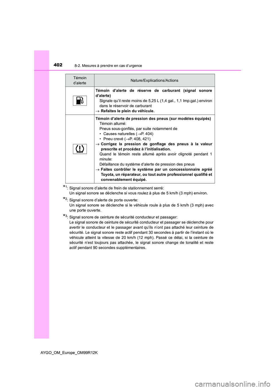 TOYOTA AYGO 2018 Notices Demploi (in French) 4028-2. Mesures à prendre en cas d’urgence
AYGO_OM_Europe_OM99R12K
*1: Signal sonore d’alerte de frein de stationnement serré:
Un signal sonore se déclenche si vous roulez à plus de 5 km/h ( TOYOTA AYGO 2018 Notices Demploi (in French) 4028-2. Mesures à prendre en cas d’urgence
AYGO_OM_Europe_OM99R12K
*1: Signal sonore d’alerte de frein de stationnement serré:
Un signal sonore se déclenche si vous roulez à plus de 5 km/h (