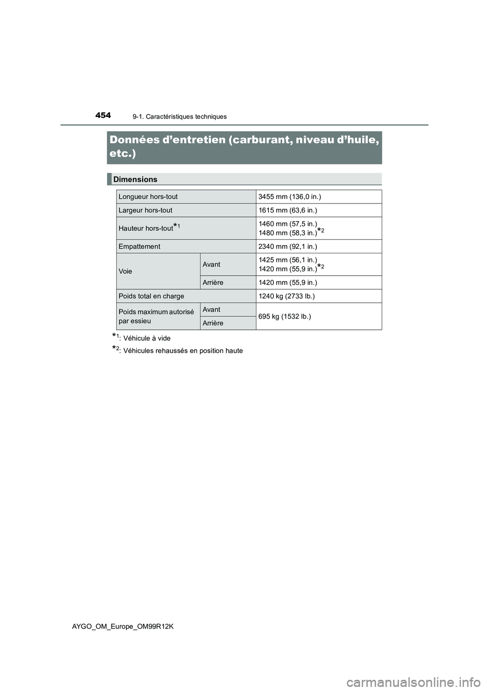 TOYOTA AYGO 2018 Notices Demploi (in French) 4549-1. Caractéristiques techniques
AYGO_OM_Europe_OM99R12K
Données d’entretien (carburant, niveau d’huile,
etc.)
*1: Véhicule à vide
*2: Véhicules rehaussés en position haute
Dimensions
TOYOTA AYGO 2018 Notices Demploi (in French) 4549-1. Caractéristiques techniques
AYGO_OM_Europe_OM99R12K
Données d’entretien (carburant, niveau d’huile,
etc.)
*1: Véhicule à vide
*2: Véhicules rehaussés en position haute
Dimensions