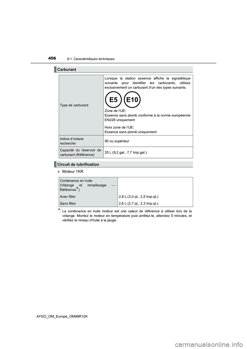 TOYOTA AYGO 2018 Notices Demploi (in French) 4569-1. Caractéristiques techniques
AYGO_OM_Europe_OM99R12K
Moteur 1KR
*: La contenance en huile moteur est une valeur de référence à utiliser lors de la
vidange. Montez le moteur en températ TOYOTA AYGO 2018 Notices Demploi (in French) 4569-1. Caractéristiques techniques
AYGO_OM_Europe_OM99R12K
Moteur 1KR
*: La contenance en huile moteur est une valeur de référence à utiliser lors de la
vidange. Montez le moteur en températ