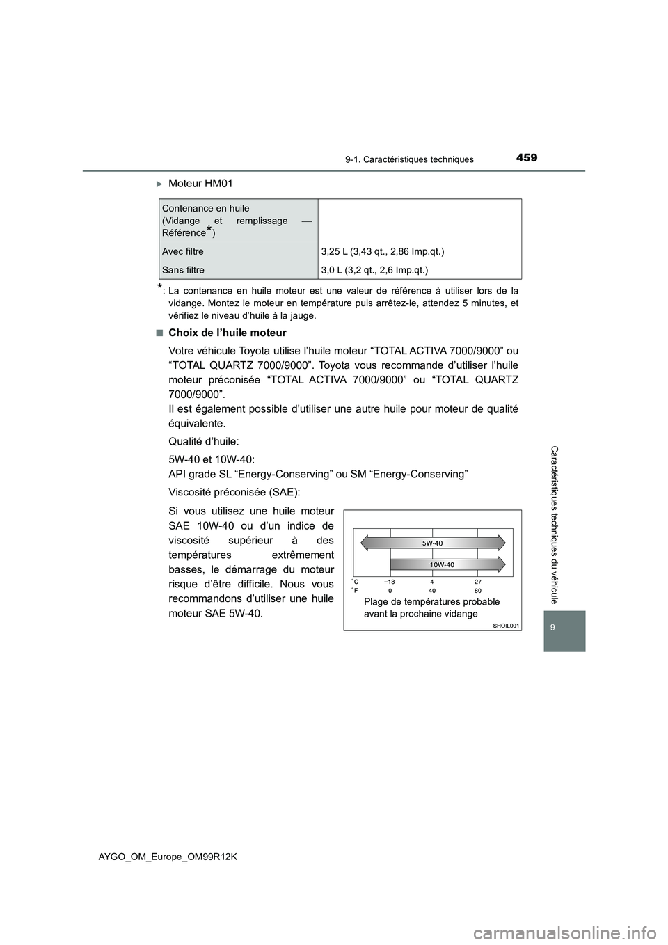 TOYOTA AYGO 2018 Notices Demploi (in French) 4599-1. Caractéristiques techniques
AYGO_OM_Europe_OM99R12K
9
Caractéristiques techniques du véhicule
Moteur HM01
*: La contenance en huile moteur est une valeur de référence à utiliser lors TOYOTA AYGO 2018 Notices Demploi (in French) 4599-1. Caractéristiques techniques
AYGO_OM_Europe_OM99R12K
9
Caractéristiques techniques du véhicule
Moteur HM01
*: La contenance en huile moteur est une valeur de référence à utiliser lors