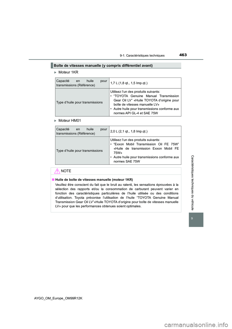 TOYOTA AYGO 2018 Notices Demploi (in French) 4639-1. Caractéristiques techniques
AYGO_OM_Europe_OM99R12K
9
Caractéristiques techniques du véhicule
Moteur 1KR
Moteur HM01
Boîte de vitesses manuelle (y compris différentiel avant)
Capaci TOYOTA AYGO 2018 Notices Demploi (in French) 4639-1. Caractéristiques techniques
AYGO_OM_Europe_OM99R12K
9
Caractéristiques techniques du véhicule
Moteur 1KR
Moteur HM01
Boîte de vitesses manuelle (y compris différentiel avant)
Capaci