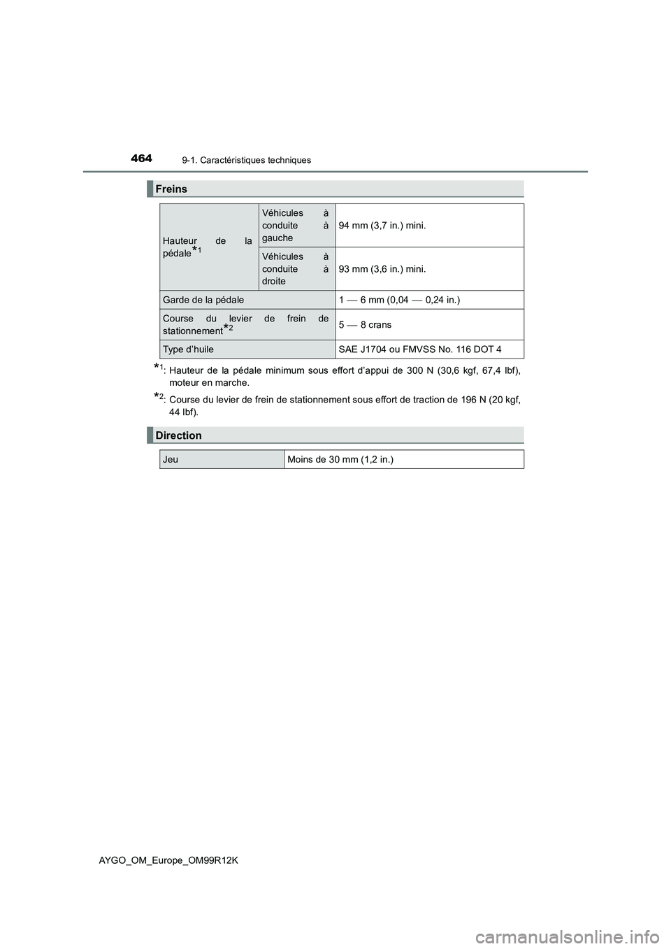 TOYOTA AYGO 2018 Notices Demploi (in French) 4649-1. Caractéristiques techniques
AYGO_OM_Europe_OM99R12K
*1: Hauteur de la pédale minimum sous effort d’appui de 300 N (30,6 kgf, 67,4 lbf),
moteur en marche.
*2: Course du levier de frein de TOYOTA AYGO 2018 Notices Demploi (in French) 4649-1. Caractéristiques techniques
AYGO_OM_Europe_OM99R12K
*1: Hauteur de la pédale minimum sous effort d’appui de 300 N (30,6 kgf, 67,4 lbf),
moteur en marche.
*2: Course du levier de frein de
