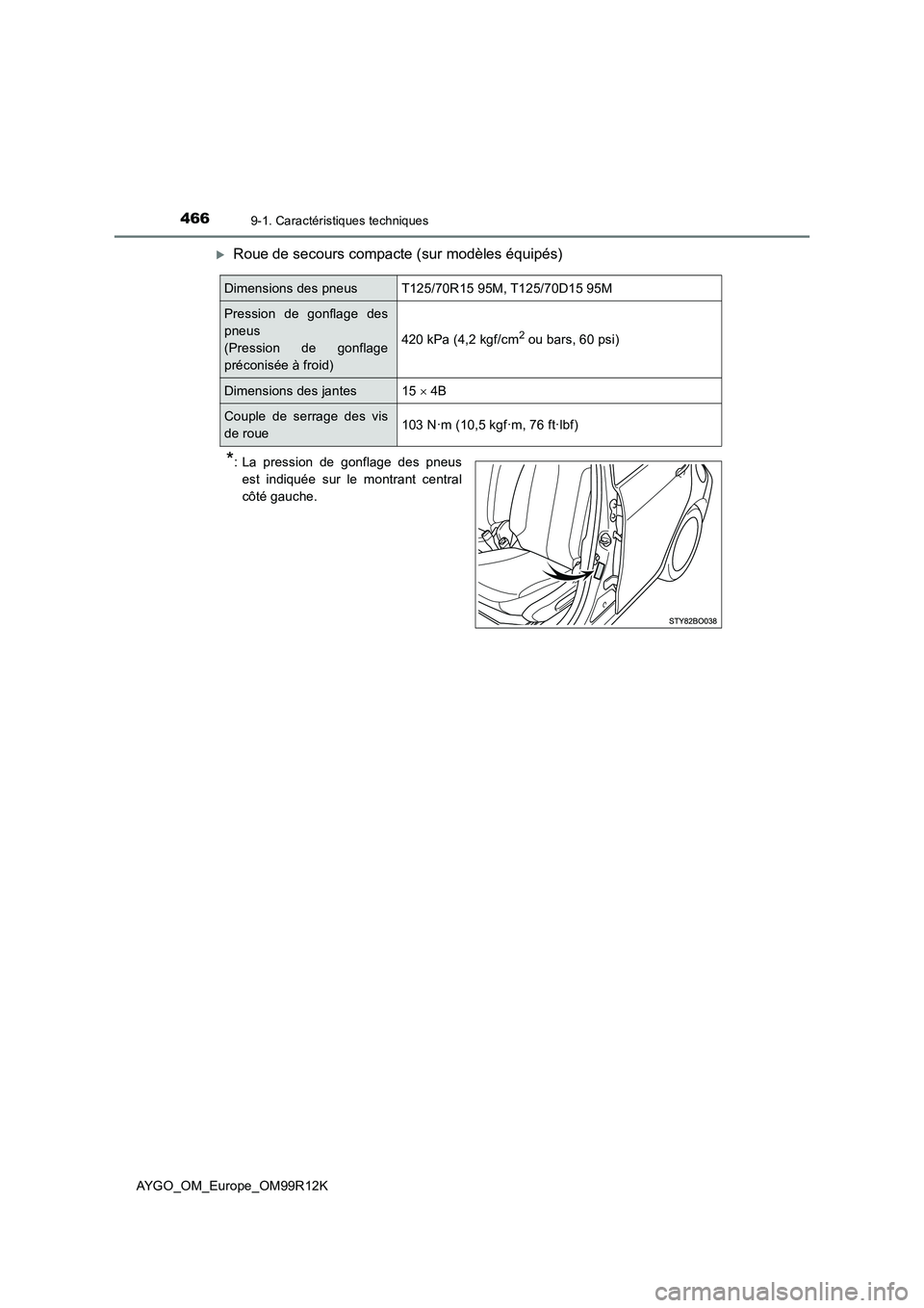 TOYOTA AYGO 2018 Notices Demploi (in French) 4669-1. Caractéristiques techniques
AYGO_OM_Europe_OM99R12K
Roue de secours compacte (sur modèles équipés)
*: La pression de gonflage des pneus
est indiquée sur le montrant central
côté gau TOYOTA AYGO 2018 Notices Demploi (in French) 4669-1. Caractéristiques techniques
AYGO_OM_Europe_OM99R12K
Roue de secours compacte (sur modèles équipés)
*: La pression de gonflage des pneus
est indiquée sur le montrant central
côté gau