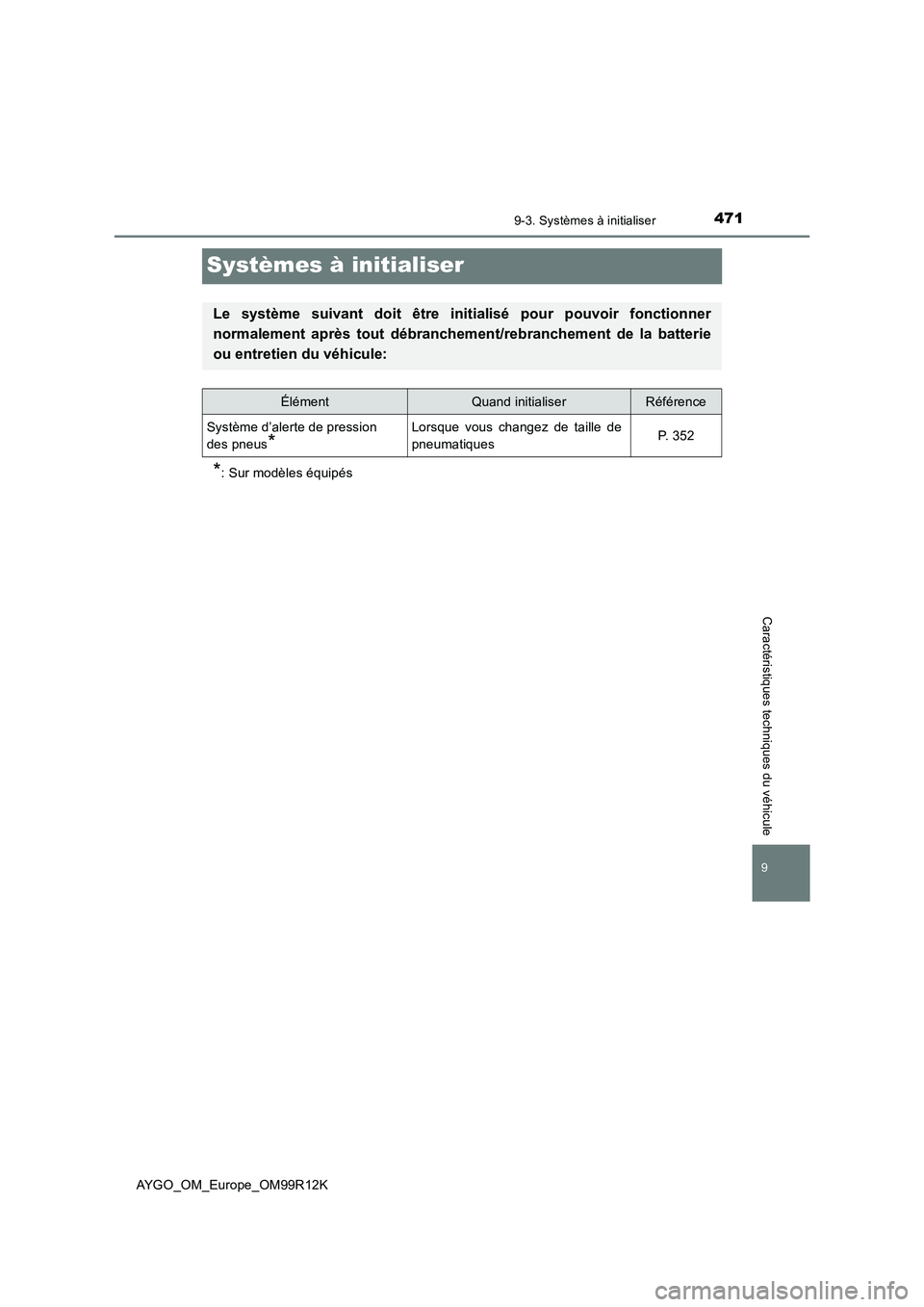 TOYOTA AYGO 2018 Notices Demploi (in French) 4719-3. Systèmes à initialiser
9
AYGO_OM_Europe_OM99R12K
Caractéristiques techniques du véhicule
Systèmes à initialiser
*: Sur modèles équipés
Le système suivant doit être initialisé pour TOYOTA AYGO 2018 Notices Demploi (in French) 4719-3. Systèmes à initialiser
9
AYGO_OM_Europe_OM99R12K
Caractéristiques techniques du véhicule
Systèmes à initialiser
*: Sur modèles équipés
Le système suivant doit être initialisé pour