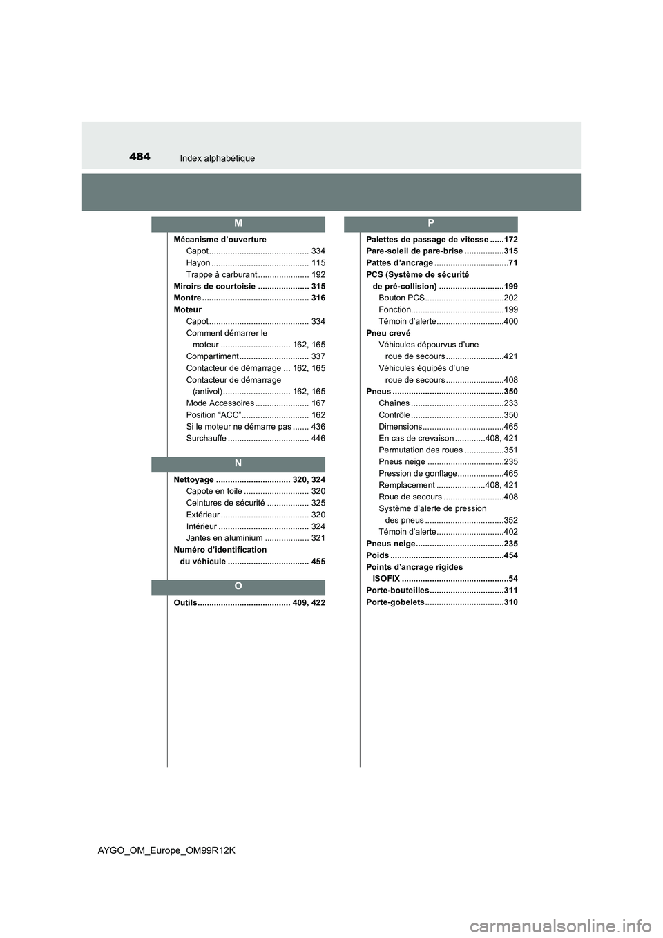 TOYOTA AYGO 2018 Notices Demploi (in French) 484Index alphabétique
AYGO_OM_Europe_OM99R12K
Mécanisme d’ouverture
Capot ........................................... 334
Hayon .......................................... 115
Trappe à carburan TOYOTA AYGO 2018 Notices Demploi (in French) 484Index alphabétique
AYGO_OM_Europe_OM99R12K
Mécanisme d’ouverture
Capot ........................................... 334
Hayon .......................................... 115
Trappe à carburan