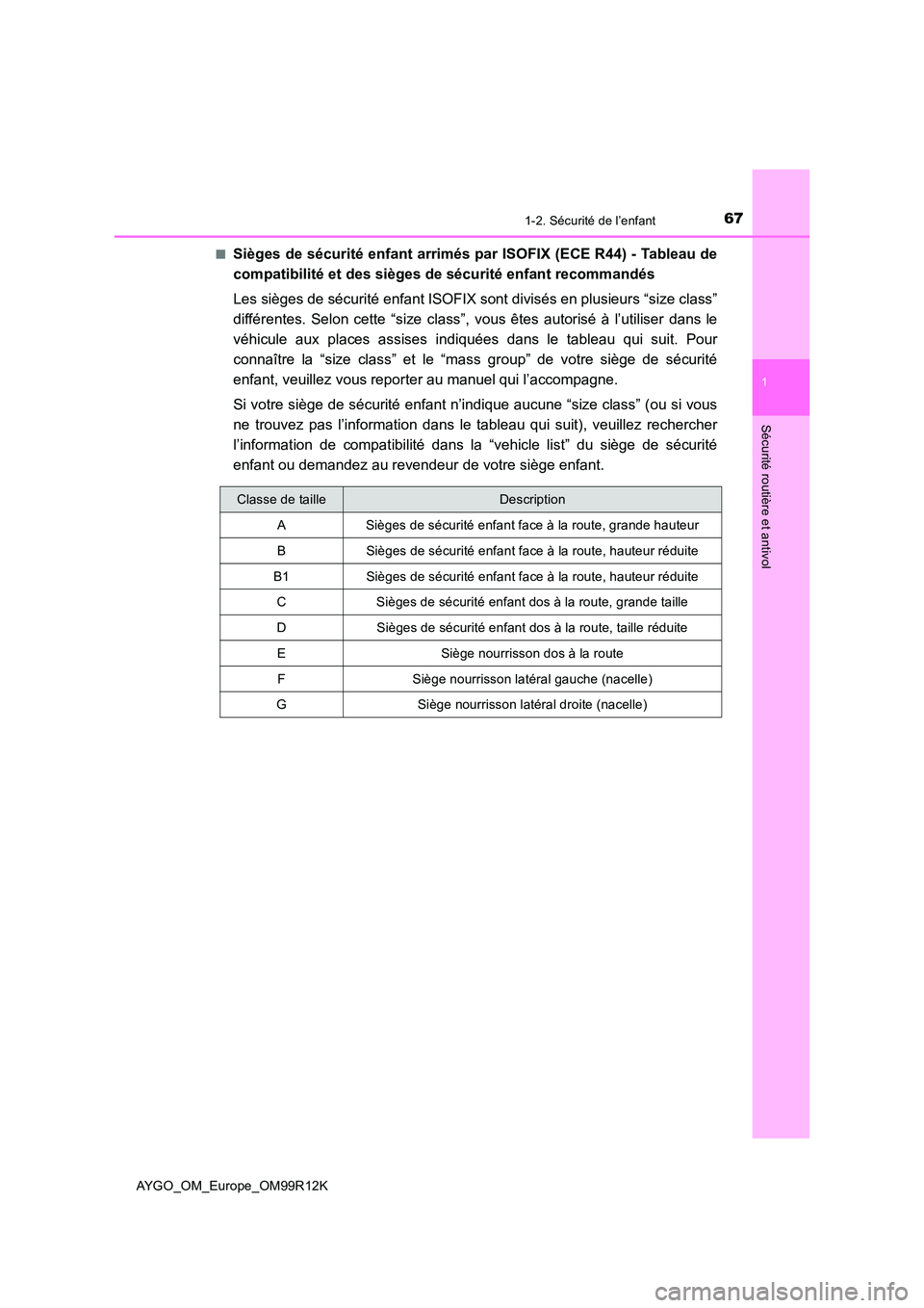 TOYOTA AYGO 2018 Notices Demploi (in French) 671-2. Sécurité de l’enfant
1
Sécurité routière et antivol
AYGO_OM_Europe_OM99R12K
■Sièges de sécurité enfant arrimés par ISOFIX (ECE R44) - Tableau de
compatibilité et des sièges de TOYOTA AYGO 2018 Notices Demploi (in French) 671-2. Sécurité de l’enfant
1
Sécurité routière et antivol
AYGO_OM_Europe_OM99R12K
■Sièges de sécurité enfant arrimés par ISOFIX (ECE R44) - Tableau de
compatibilité et des sièges de