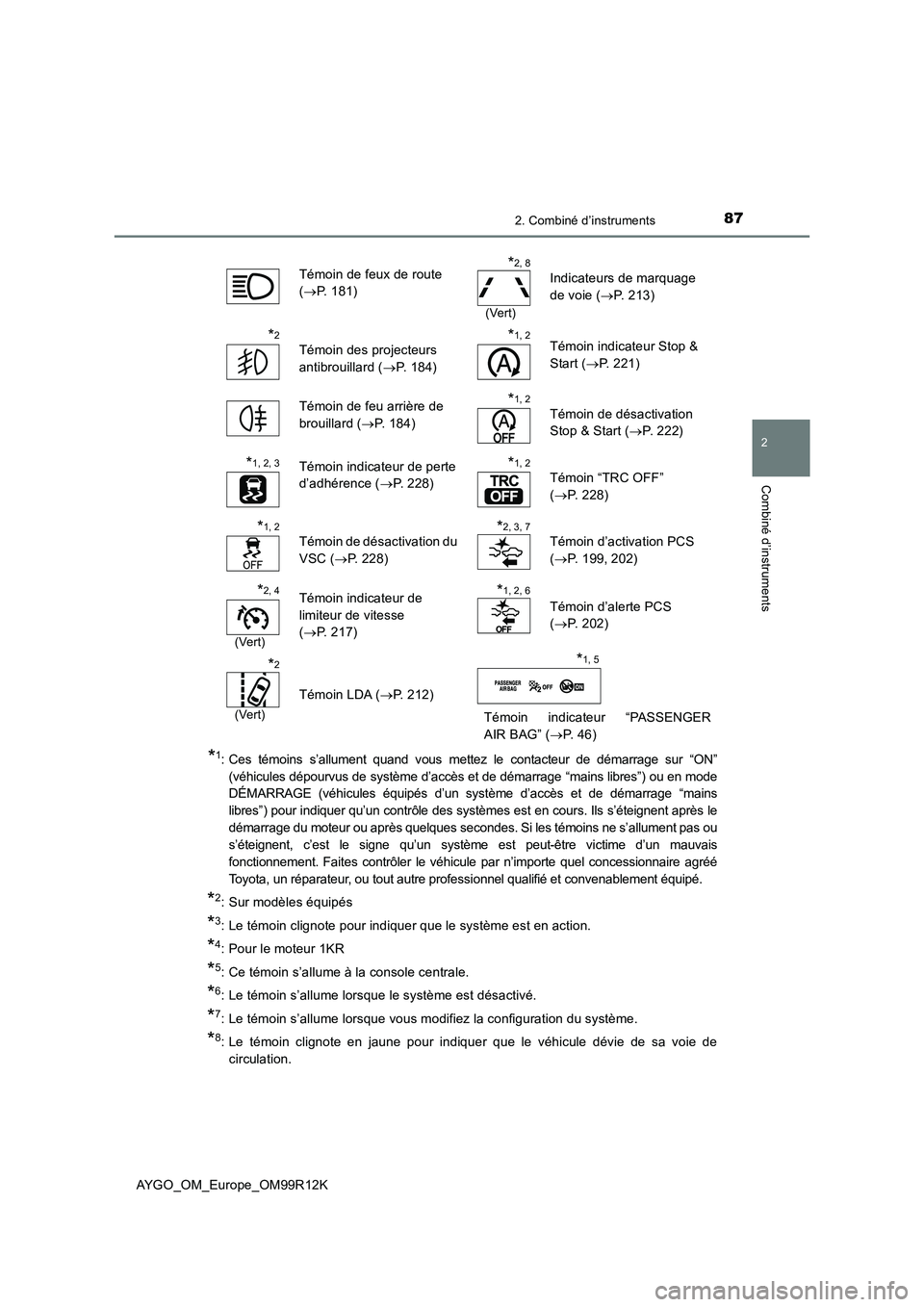 TOYOTA AYGO 2018 Notices Demploi (in French) 872. Combiné d’instruments
2
Combiné d’instruments
AYGO_OM_Europe_OM99R12K
*1: Ces témoins s’allument quand vous mettez le contacteur de démarrage sur “ON”
(véhicules dépourvus de sys TOYOTA AYGO 2018 Notices Demploi (in French) 872. Combiné d’instruments
2
Combiné d’instruments
AYGO_OM_Europe_OM99R12K
*1: Ces témoins s’allument quand vous mettez le contacteur de démarrage sur “ON”
(véhicules dépourvus de sys
