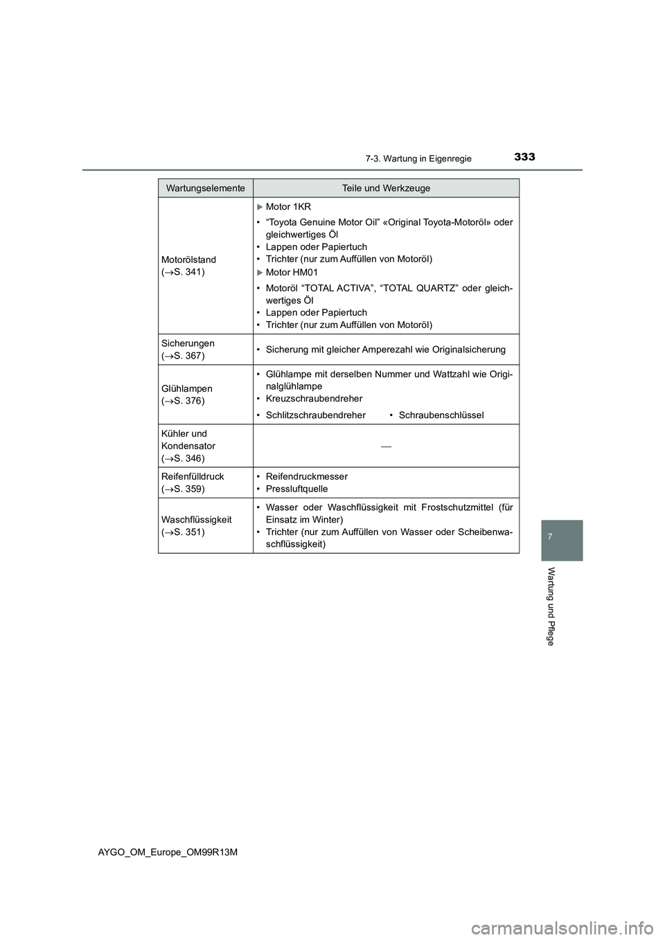 TOYOTA AYGO 2018 Betriebsanleitungen (in German) 3337-3. Wartung in Eigenregie
7
Wartung und Pflege
AYGO_OM_Europe_OM99R13M
Motorölstand
( S. 341)
Motor 1KR
• “Toyota Genuine Motor Oil” «Original Toyota-Motoröl» oder
gleichwertig TOYOTA AYGO 2018 Betriebsanleitungen (in German) 3337-3. Wartung in Eigenregie
7
Wartung und Pflege
AYGO_OM_Europe_OM99R13M
Motorölstand
( S. 341)
Motor 1KR
• “Toyota Genuine Motor Oil” «Original Toyota-Motoröl» oder
gleichwertig