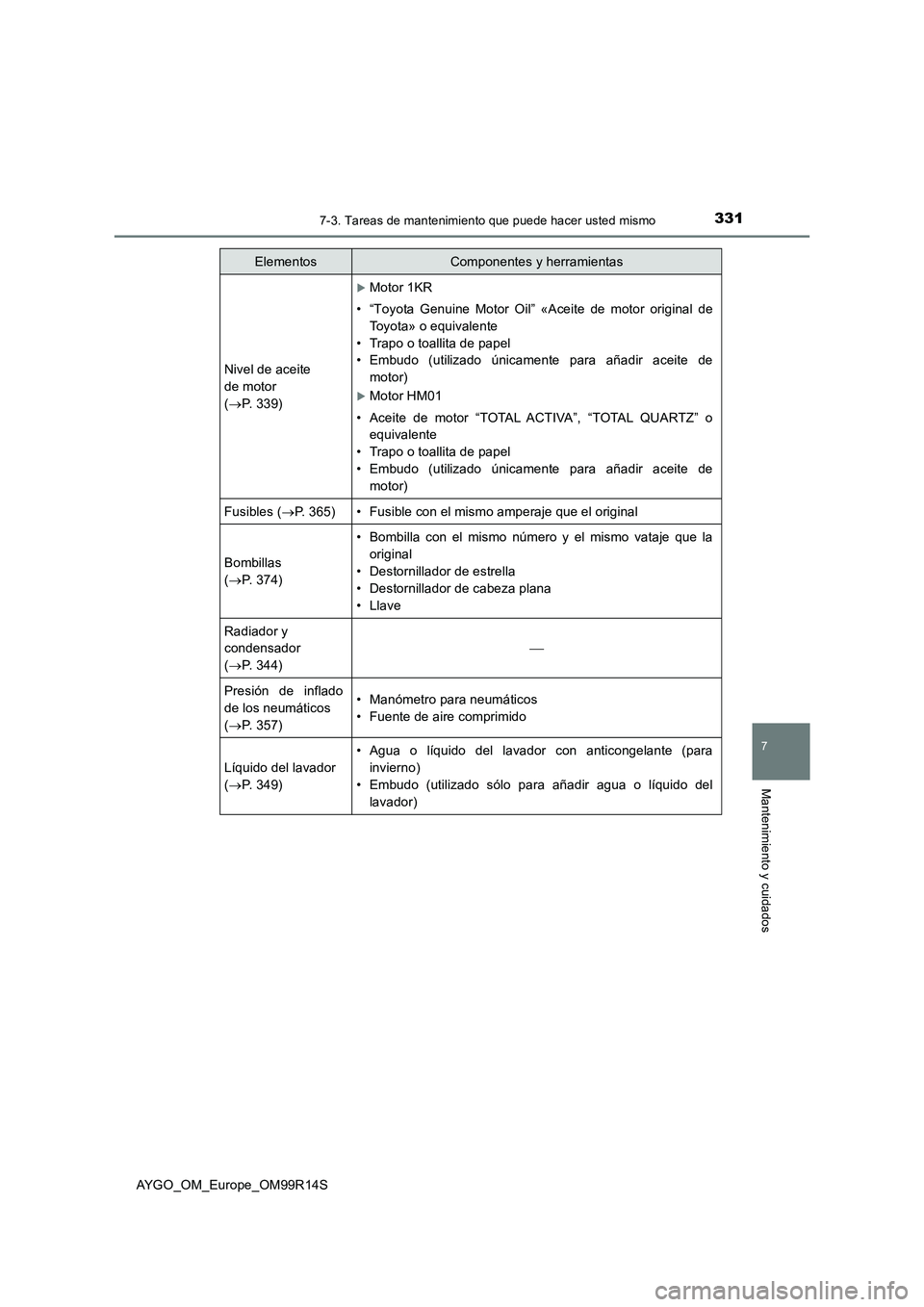 TOYOTA AYGO 2018 Manuale de Empleo (in Spanish) 3317-3. Tareas de mantenimiento que puede hacer usted mismo
7
Mantenimiento y cuidados
AYGO_OM_Europe_OM99R14S
Nivel de aceite
de motor
( P. 339)
Motor 1KR
• “Toyota Genuine Motor Oil” TOYOTA AYGO 2018 Manuale de Empleo (in Spanish) 3317-3. Tareas de mantenimiento que puede hacer usted mismo
7
Mantenimiento y cuidados
AYGO_OM_Europe_OM99R14S
Nivel de aceite
de motor
( P. 339)
Motor 1KR
• “Toyota Genuine Motor Oil”