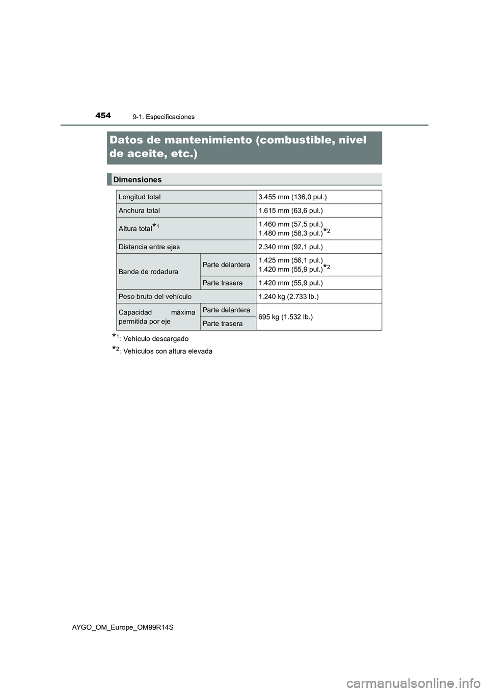 TOYOTA AYGO 2018  Manuale de Empleo (in Spanish) 4549-1. Especificaciones
AYGO_OM_Europe_OM99R14S
Datos de mantenimiento (combustible, nivel  
de aceite, etc.) 
*1: Vehículo descargado
*2: Vehículos con altura elevada
Dimensiones
Longitud total3.4