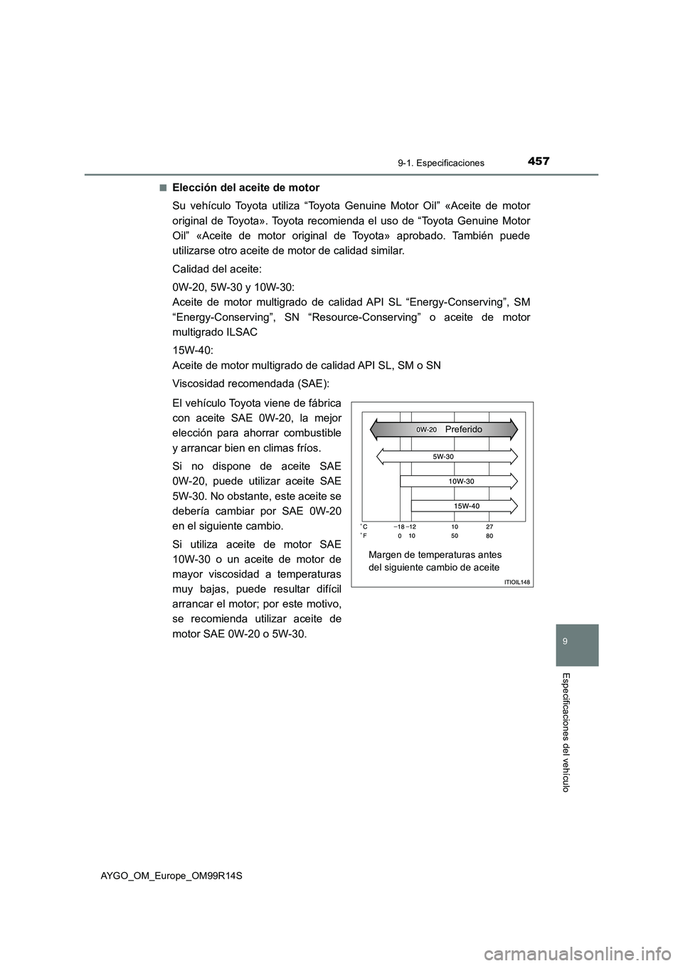 TOYOTA AYGO 2018  Manuale de Empleo (in Spanish) 4579-1. Especificaciones
9
Especificaciones del vehículo
AYGO_OM_Europe_OM99R14S 
■Elección del aceite de motor 
Su vehículo Toyota utiliza “Toyota Genuine Motor Oil” «Aceite de motor 
origi