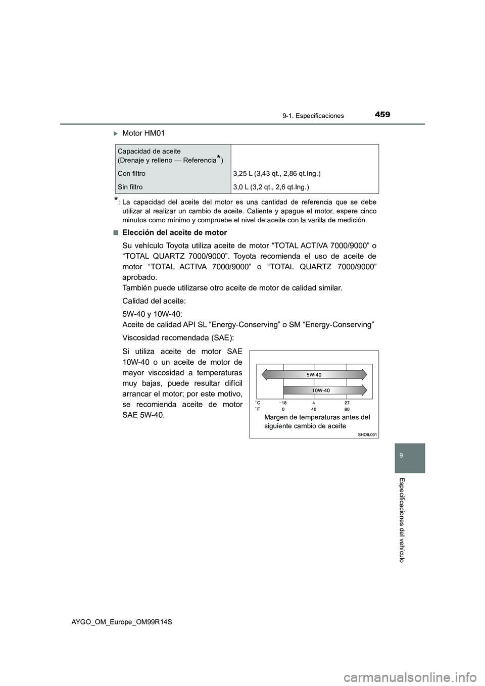 TOYOTA AYGO 2018  Manuale de Empleo (in Spanish) 4599-1. Especificaciones
9
Especificaciones del vehículo
AYGO_OM_Europe_OM99R14S
Motor HM01
*: La capacidad del aceite del motor es una cantidad de referencia que se debe 
utilizar al realizar un 