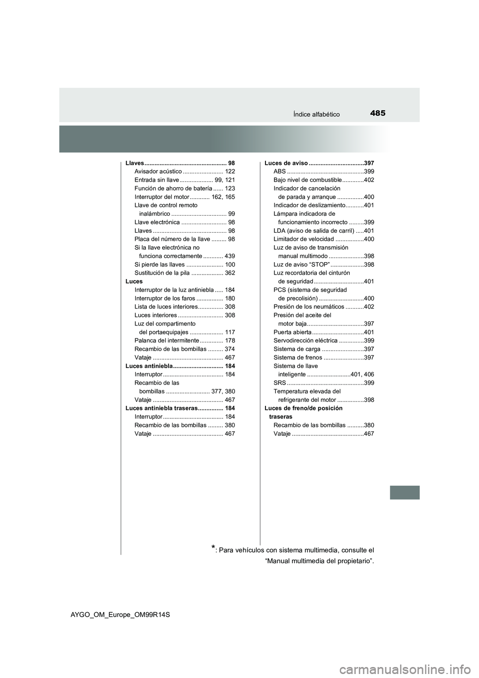 TOYOTA AYGO 2018  Manuale de Empleo (in Spanish) 485Índice alfabético
AYGO_OM_Europe_OM99R14S
Llaves ................................................. 98 
Avisador acústico ........................ 122 
Entrada sin llave .................... 99, 