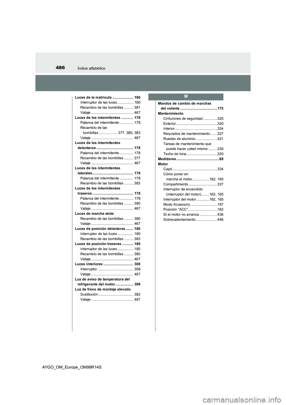 TOYOTA AYGO 2018  Manuale de Empleo (in Spanish) 486Índice alfabético
AYGO_OM_Europe_OM99R14S
Luces de la matrícula ..................... 180 
Interruptor de las luces ................ 180 
Recambio de las bombillas ......... 381 
Vataje ........
