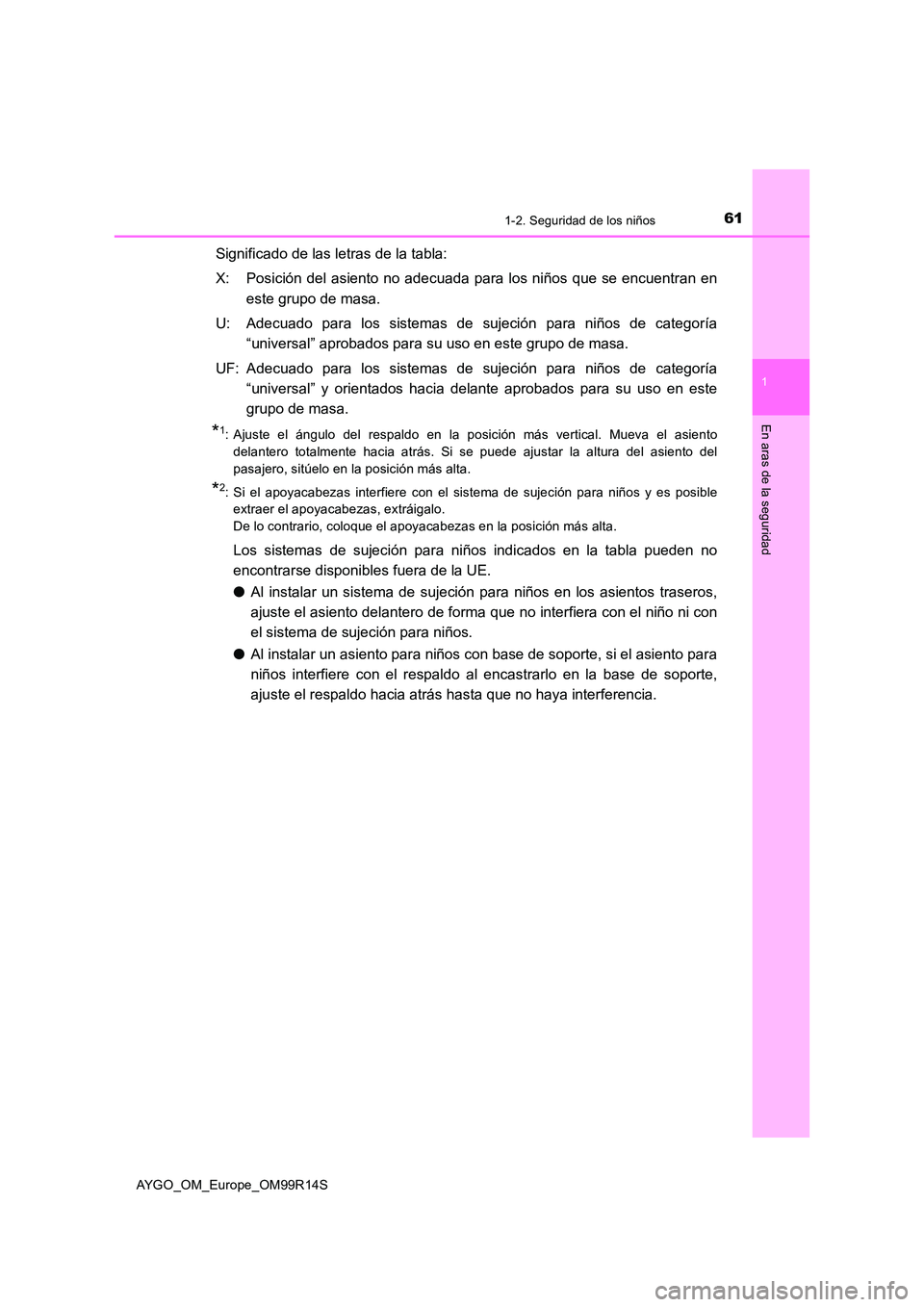 TOYOTA AYGO 2018 Manuale de Empleo (in Spanish) 611-2. Seguridad de los niños
1
En aras de la seguridad
AYGO_OM_Europe_OM99R14S
Significado de las letras de la tabla:
X: Posición del asiento no adecuada para los niños que se encuentran en
este TOYOTA AYGO 2018 Manuale de Empleo (in Spanish) 611-2. Seguridad de los niños
1
En aras de la seguridad
AYGO_OM_Europe_OM99R14S
Significado de las letras de la tabla:
X: Posición del asiento no adecuada para los niños que se encuentran en
este