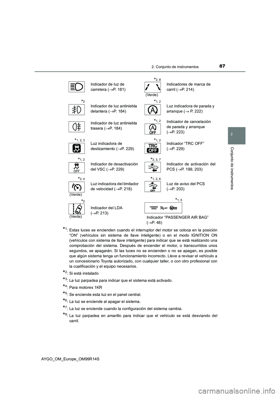 TOYOTA AYGO 2018 Manuale de Empleo (in Spanish) 872. Conjunto de instrumentos
2
Conjunto de instrumentos
AYGO_OM_Europe_OM99R14S
*1: Estas luces se encienden cuando el interruptor del motor se coloca en la posición
“ON” (vehículos sin sistem TOYOTA AYGO 2018 Manuale de Empleo (in Spanish) 872. Conjunto de instrumentos
2
Conjunto de instrumentos
AYGO_OM_Europe_OM99R14S
*1: Estas luces se encienden cuando el interruptor del motor se coloca en la posición
“ON” (vehículos sin sistem