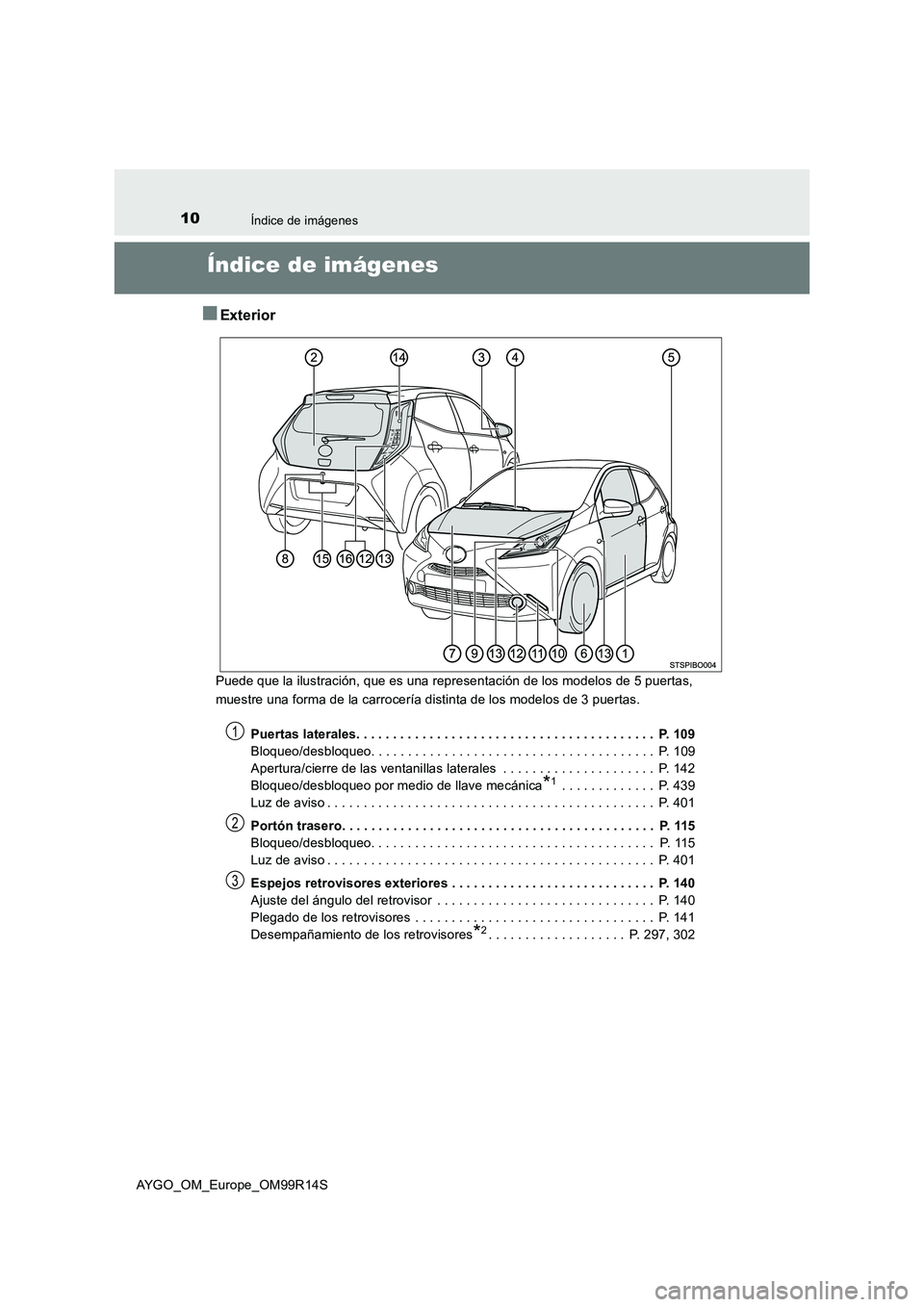 TOYOTA AYGO 2018 Manuale de Empleo (in Spanish) 10Índice de imágenes
AYGO_OM_Europe_OM99R14S
Índice de imágenes
■Exterior
Puede que la ilustración, que es una representación de los modelos de 5 puertas,
muestre una forma de la carrocería TOYOTA AYGO 2018 Manuale de Empleo (in Spanish) 10Índice de imágenes
AYGO_OM_Europe_OM99R14S
Índice de imágenes
■Exterior
Puede que la ilustración, que es una representación de los modelos de 5 puertas,
muestre una forma de la carrocería