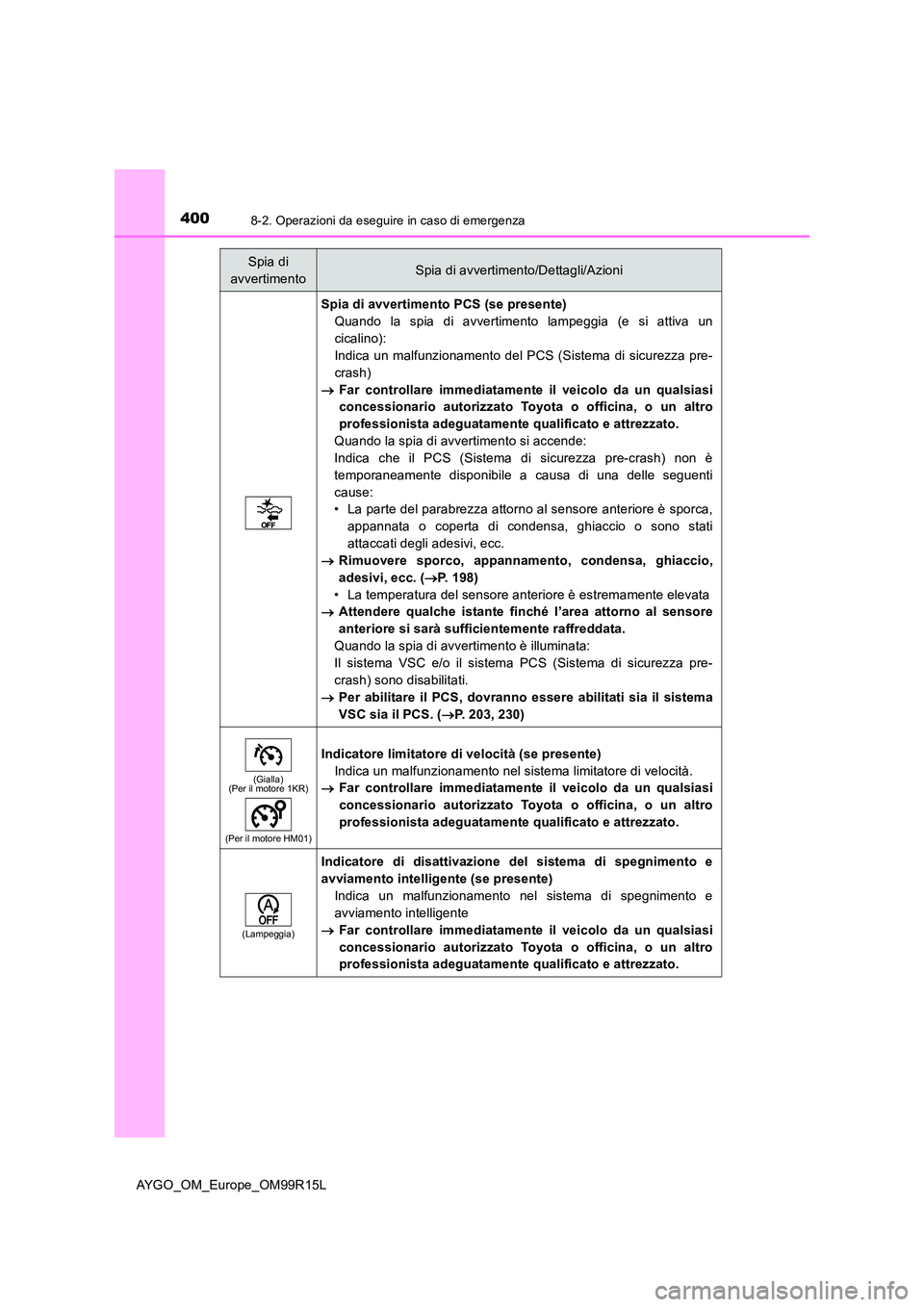 TOYOTA AYGO 2018  Manuale duso (in Italian) 4008-2. Operazioni da eseguire in caso di emergenza
AYGO_OM_Europe_OM99R15L
Spia di avvertimento PCS (se presente) 
Quando la spia di avvertimento lampeggia (e si attiva un
cicalino): 
Indica un malfu