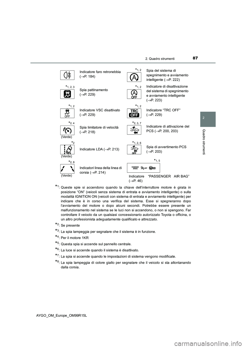 TOYOTA AYGO 2018  Manuale duso (in Italian) 872. Quadro strumenti
2
Quadro strumenti
AYGO_OM_Europe_OM99R15L
*1: Queste spie si accendono quando la chiave dell’interruttore motore è girata in 
posizione “ON” (veicoli senza sistema di ent