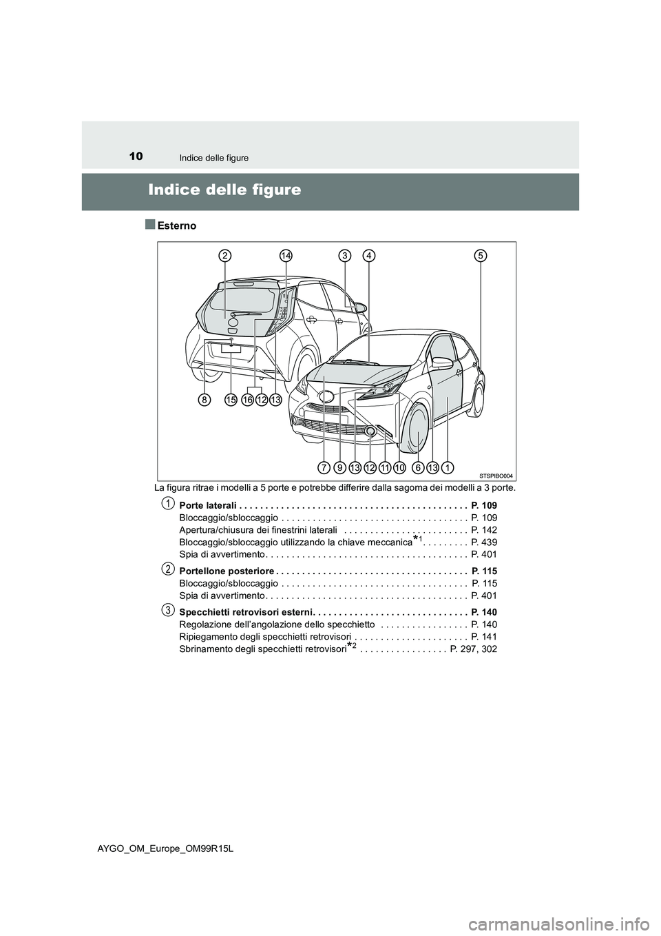 TOYOTA AYGO 2018  Manuale duso (in Italian) 10Indice delle figure
AYGO_OM_Europe_OM99R15L
Indice delle figure
■Esterno
La figura ritrae i modelli a 5 porte e potrebbe differire dalla sagoma dei modelli a 3 porte. 
Porte laterali . . . . . . .