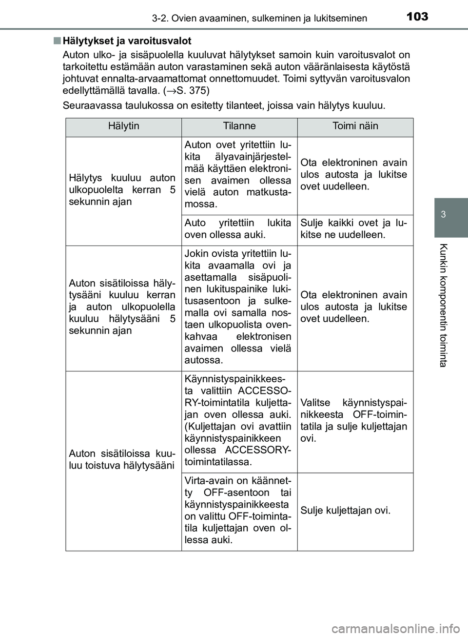 TOYOTA AYGO 2018  Omistajan Käsikirja (in Finnish) 1033-2. Ovien avaaminen, sulkeminen ja lukitseminen
3
Kunkin komponentin toiminta
OM99R11FIn
Hälytykset ja varoitusvalot
Auton ulko- ja sisäpuolella kuuluvat hälytykset samoin kuin varoitusvalot on