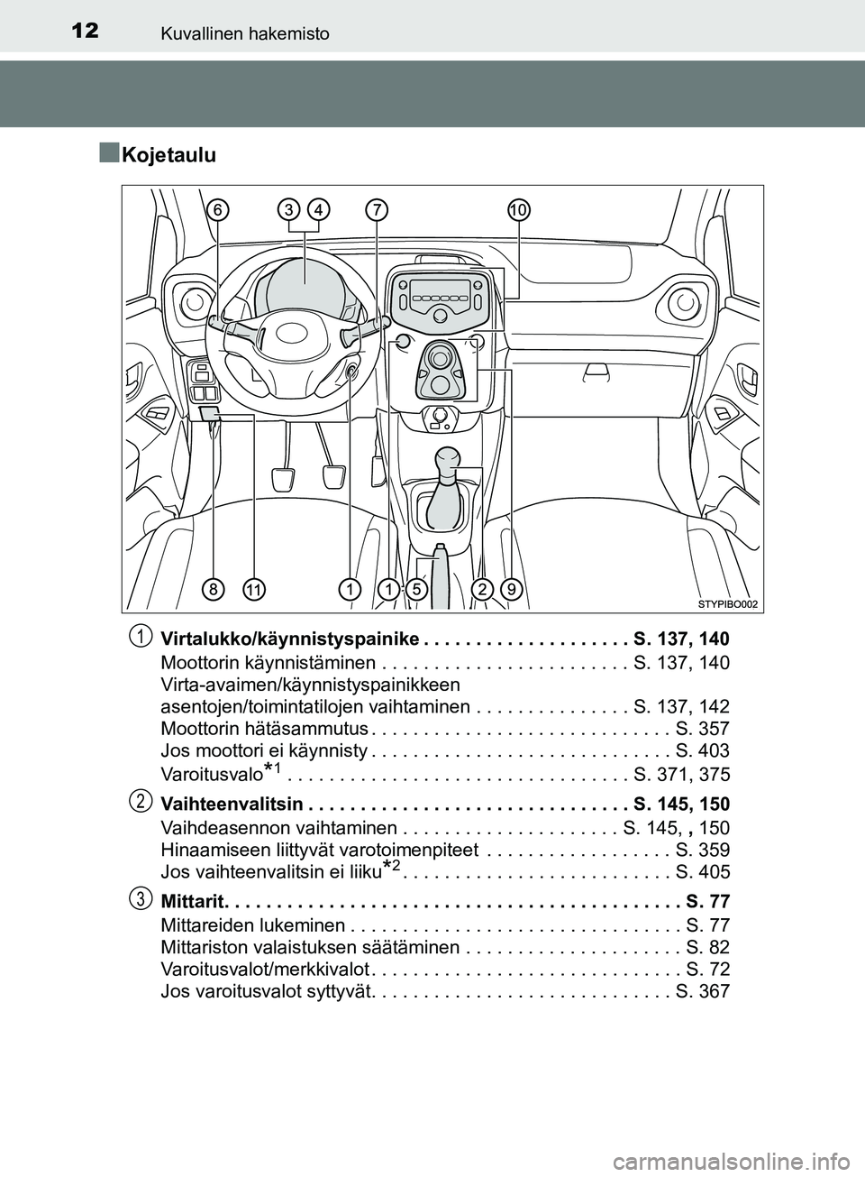 TOYOTA AYGO 2018  Omistajan Käsikirja (in Finnish) 12Kuvallinen hakemisto
OM99R11FI
nKojetaulu
Virtalukko/käynnistyspainike . . . . . . . . . . . . . . . . . . . . S. 137, 140
Moottorin käynnistäminen . . . . . . . . . . . . . . . . . . . . . . . .