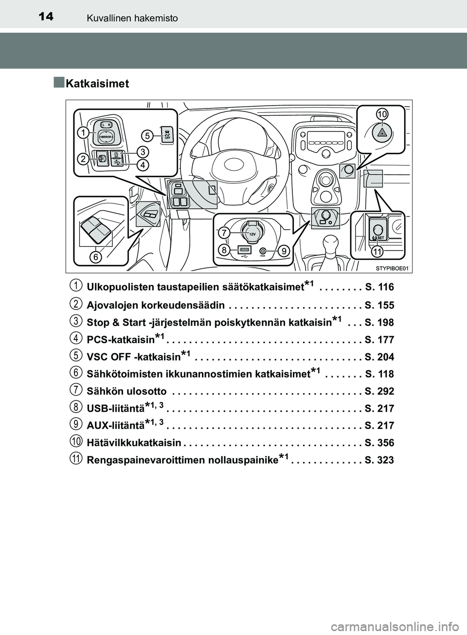 TOYOTA AYGO 2018  Omistajan Käsikirja (in Finnish) 14Kuvallinen hakemisto
OM99R11FI
nKatkaisimet
Ulkopuolisten taustapeilien säätökatkaisimet*1 . . . . . . . .  S. 116
Ajovalojen korkeudensäädin  . . . . . . . . . . . . . . . . . . . . . . . . S.