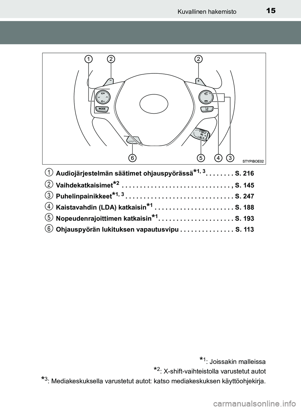 TOYOTA AYGO 2018  Omistajan Käsikirja (in Finnish) 15Kuvallinen hakemisto
OM99R11FIAudiojärjestelmän säätimet ohjauspyörässä
*1, 3. . . . . . . . S. 216
Vaihdekatkaisimet
*2 . . . . . . . . . . . . . . . . . . . . . . . . . . . . . . , S. 145
P