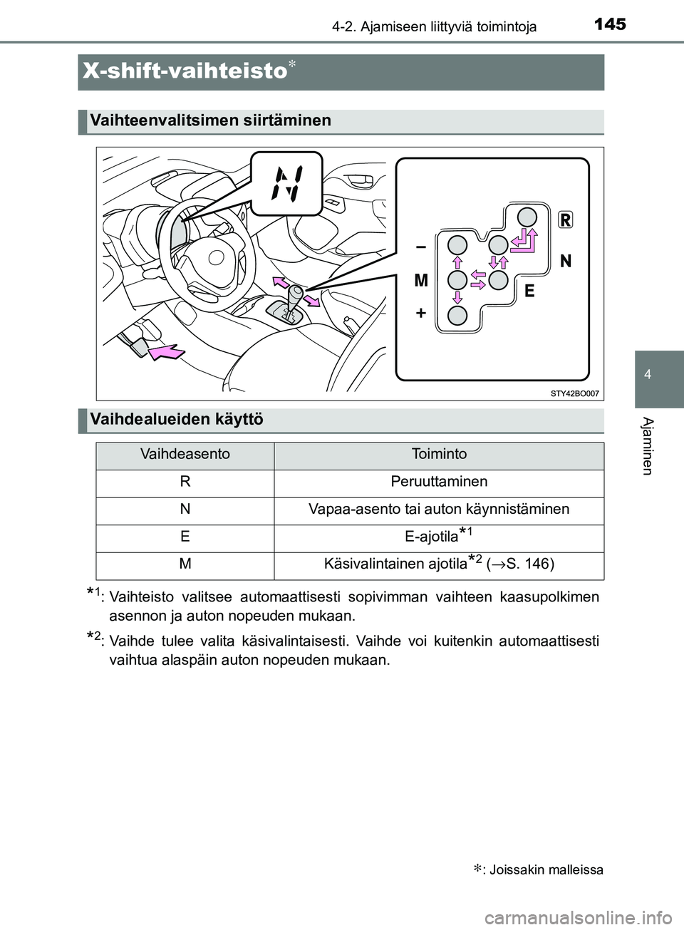 TOYOTA AYGO 2018  Omistajan Käsikirja (in Finnish) 145
4
4-2. Ajamiseen liittyviä toimintoja
Ajaminen
OM99R11FI
X-shift-vaihteisto∗
*1: Vaihteisto valitsee automaattisesti sopivimman vaihteen kaasupolkimenasennon ja auton nopeuden mukaan.
*2: Vaihd