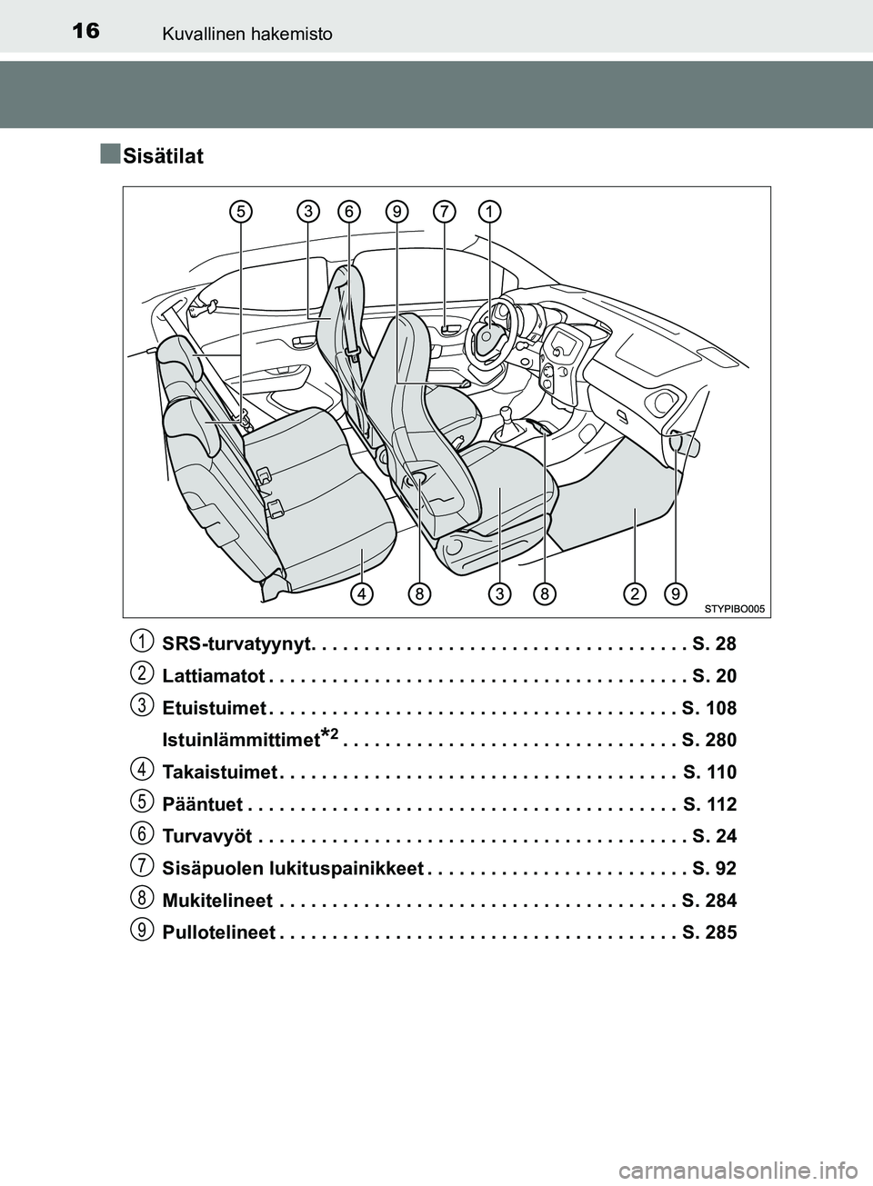 TOYOTA AYGO 2018  Omistajan Käsikirja (in Finnish) 16Kuvallinen hakemisto
OM99R11FI
nSisätilat
SRS-turvatyynyt. . . . . . . . . . . . . . . . . . . . . . . . . . . . . . . . . . . . S. 28
Lattiamatot . . . . . . . . . . . . . . . . . . . . . . . . . 