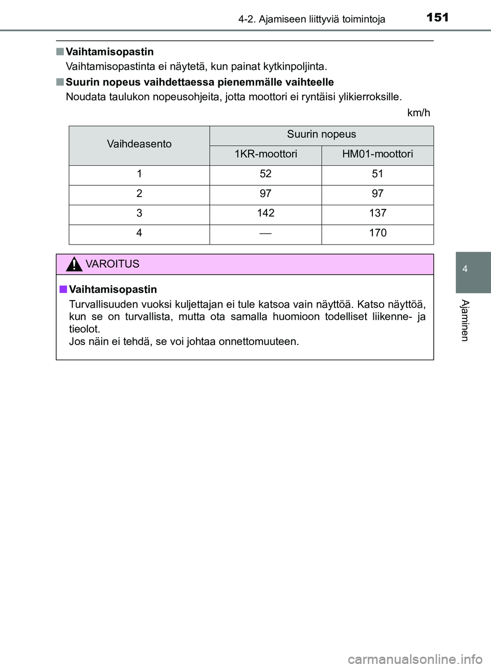TOYOTA AYGO 2018  Omistajan Käsikirja (in Finnish) 1514-2. Ajamiseen liittyviä toimintoja
4
Ajaminen
OM99R11FI
nVaihtamisopastin
Vaihtamisopastinta ei näytetä, kun painat kytkinpoljinta.
n Suurin nopeus vaihdettaessa pienemmälle vaihteelle
Noudata