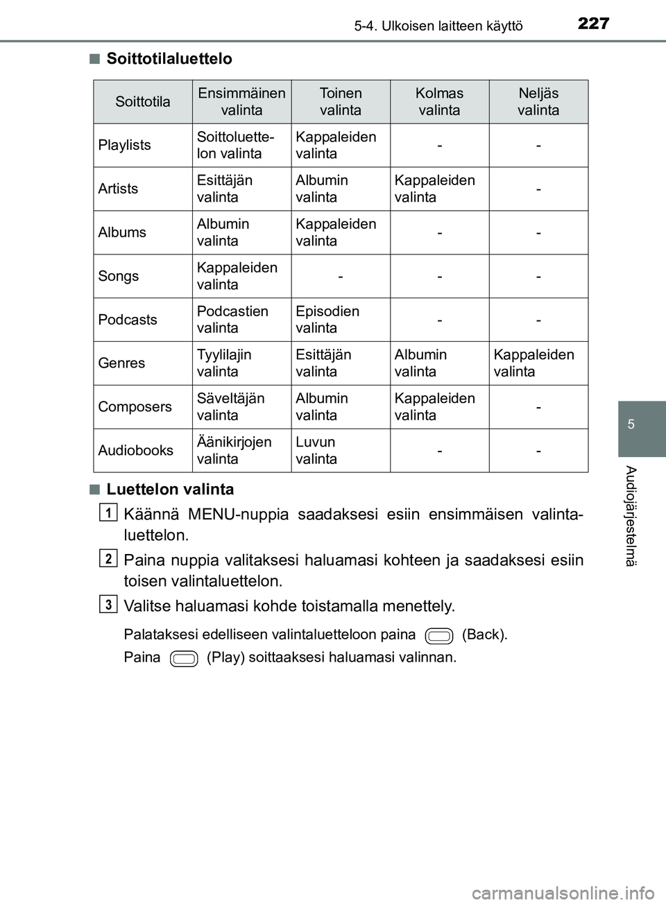 TOYOTA AYGO 2018 Omistajan Käsikirja (in Finnish) 2275-4. Ulkoisen laitteen käyttö
5
Audiojärjestelmä
OM99R11FIn
Soittotilaluettelo
nLuettelon valinta
Käännä MENU-nuppia saadaksesi esiin ensimmäisen valinta-
luettelon.
Paina nuppia valitakses TOYOTA AYGO 2018 Omistajan Käsikirja (in Finnish) 2275-4. Ulkoisen laitteen käyttö
5
Audiojärjestelmä
OM99R11FIn
Soittotilaluettelo
nLuettelon valinta
Käännä MENU-nuppia saadaksesi esiin ensimmäisen valinta-
luettelon.
Paina nuppia valitakses