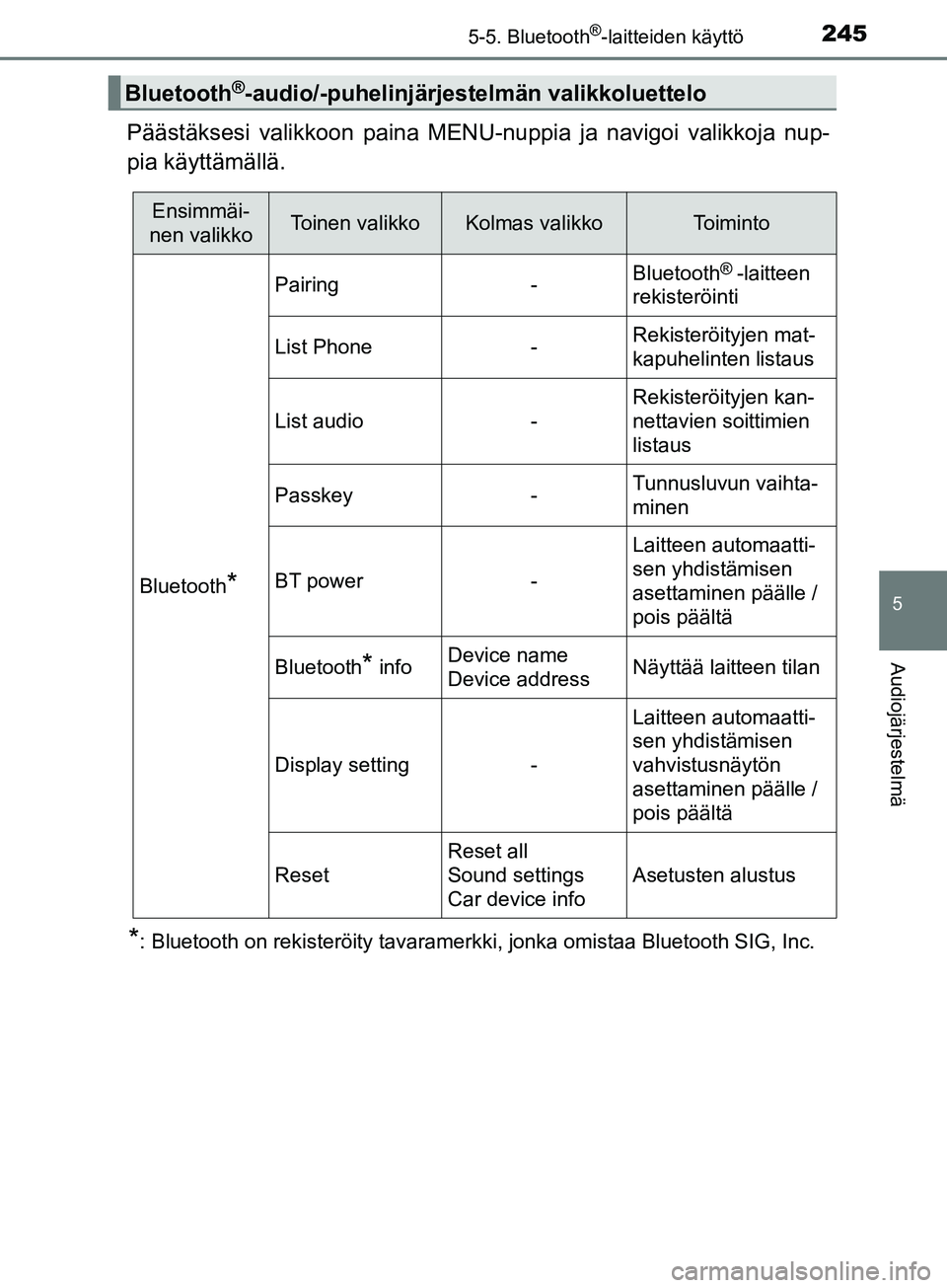 TOYOTA AYGO 2018 Omistajan Käsikirja (in Finnish) 2455-5. Bluetooth®-laitteiden käyttö
5
Audiojärjestelmä
OM99R11FI
Päästäksesi valikkoon paina MENU-nuppia ja navigoi valikkoja nup-
pia käyttämällä.
*: Bluetooth on rekisteröity tavaramer TOYOTA AYGO 2018 Omistajan Käsikirja (in Finnish) 2455-5. Bluetooth®-laitteiden käyttö
5
Audiojärjestelmä
OM99R11FI
Päästäksesi valikkoon paina MENU-nuppia ja navigoi valikkoja nup-
pia käyttämällä.
*: Bluetooth on rekisteröity tavaramer