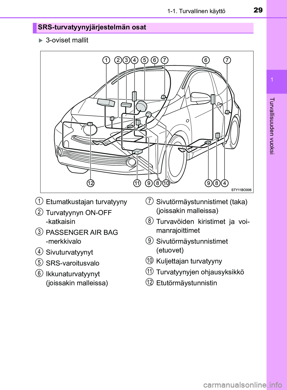 TOYOTA AYGO 2018 Omistajan Käsikirja (in Finnish) 291-1. Turvallinen käyttö
1
Turvallisuuden vuoksi
OM99R11FI
3-oviset mallit
SRS-turvatyynyjärjestelmän osat
Etumatkustajan turvatyyny
Turvatyynyn ON-OFF
-katkaisin
PASSENGER AIR BAG
-merkkival TOYOTA AYGO 2018 Omistajan Käsikirja (in Finnish) 291-1. Turvallinen käyttö
1
Turvallisuuden vuoksi
OM99R11FI
3-oviset mallit
SRS-turvatyynyjärjestelmän osat
Etumatkustajan turvatyyny
Turvatyynyn ON-OFF
-katkaisin
PASSENGER AIR BAG
-merkkival