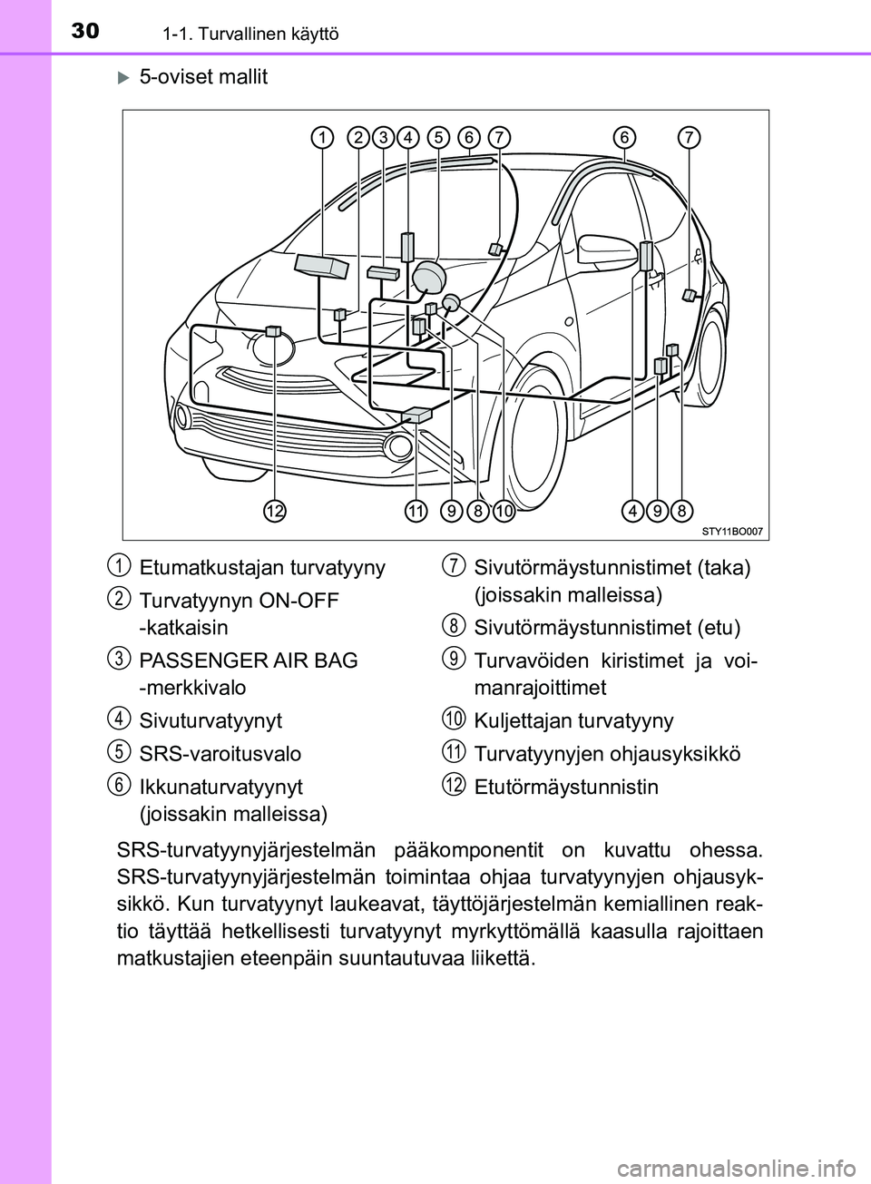 TOYOTA AYGO 2018 Omistajan Käsikirja (in Finnish) 301-1. Turvallinen käyttö
OM99R11FI
5-oviset mallit
SRS-turvatyynyjärjeste lmän pääkomponentit on kuvattu ohessa.
SRS-turvatyynyjärjestelmän toimin taa ohjaa turvatyynyjen ohjausyk-
sikkö. TOYOTA AYGO 2018 Omistajan Käsikirja (in Finnish) 301-1. Turvallinen käyttö
OM99R11FI
5-oviset mallit
SRS-turvatyynyjärjeste lmän pääkomponentit on kuvattu ohessa.
SRS-turvatyynyjärjestelmän toimin taa ohjaa turvatyynyjen ohjausyk-
sikkö.