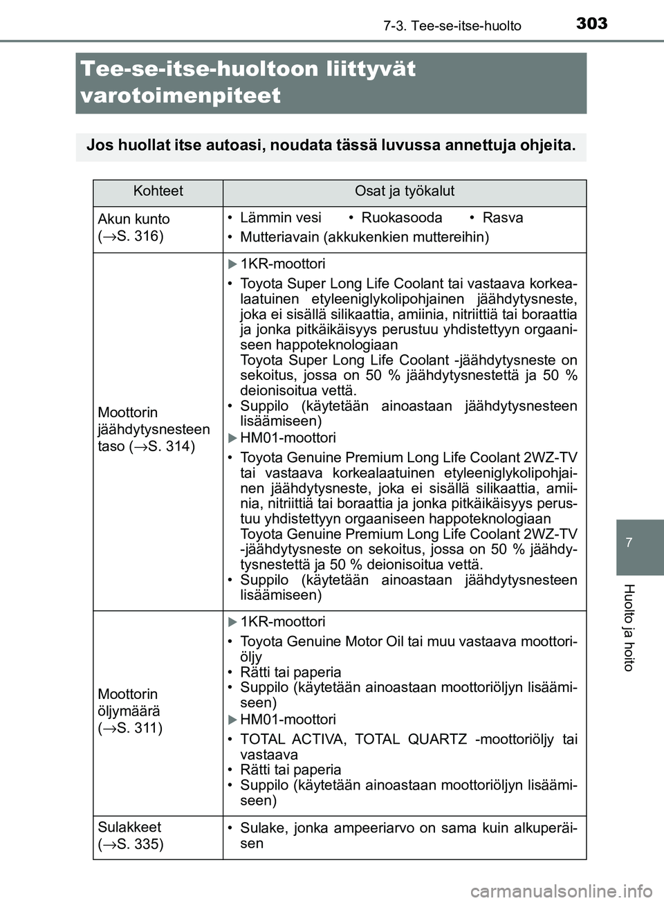 TOYOTA AYGO 2018 Omistajan Käsikirja (in Finnish) 3037-3. Tee-se-itse-huolto
7
Huolto ja hoito
OM99R11FI
Tee-se-itse-huoltoon liittyvät
varotoimenpiteet
Jos huollat itse autoasi, noudata tässä luvussa annettuja ohjeita.
KohteetOsat ja työkalut
Ak TOYOTA AYGO 2018 Omistajan Käsikirja (in Finnish) 3037-3. Tee-se-itse-huolto
7
Huolto ja hoito
OM99R11FI
Tee-se-itse-huoltoon liittyvät
varotoimenpiteet
Jos huollat itse autoasi, noudata tässä luvussa annettuja ohjeita.
KohteetOsat ja työkalut
Ak